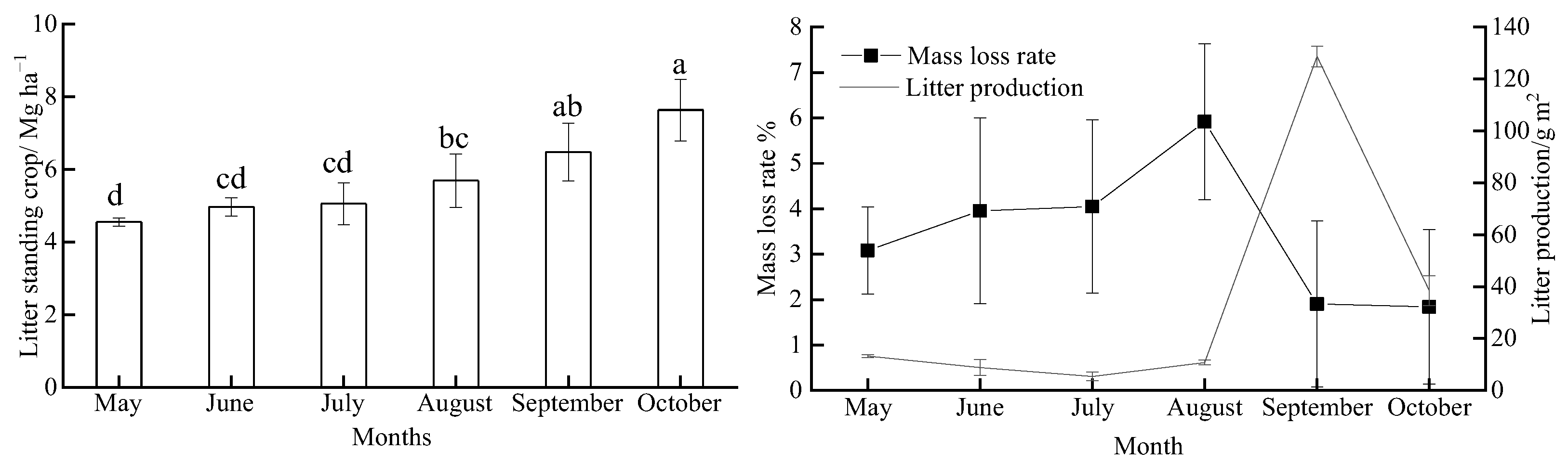 Forests 13 01985 g001 Forests 13 01985 g001