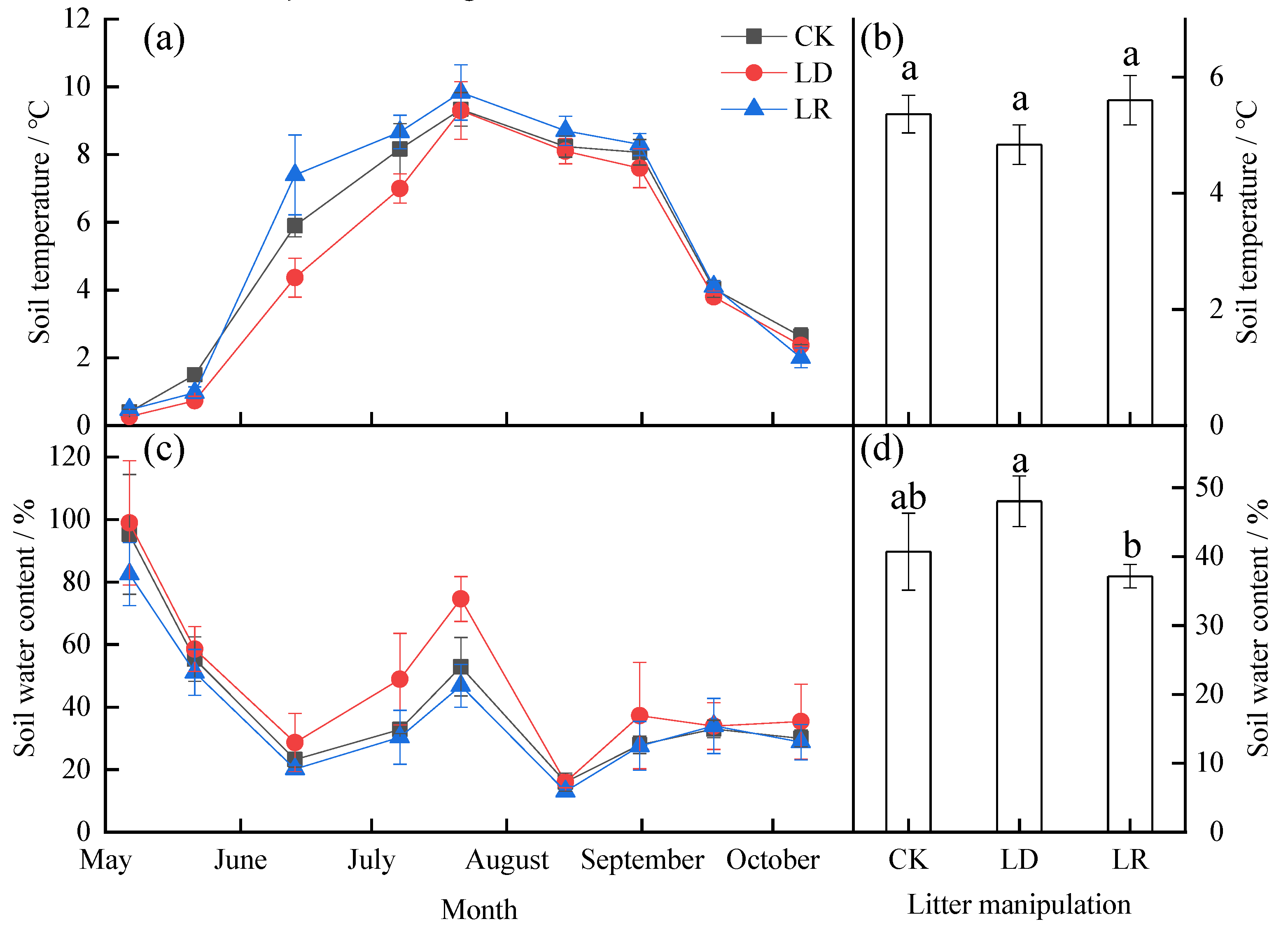 Forests 13 01985 g002 Forests 13 01985 g002