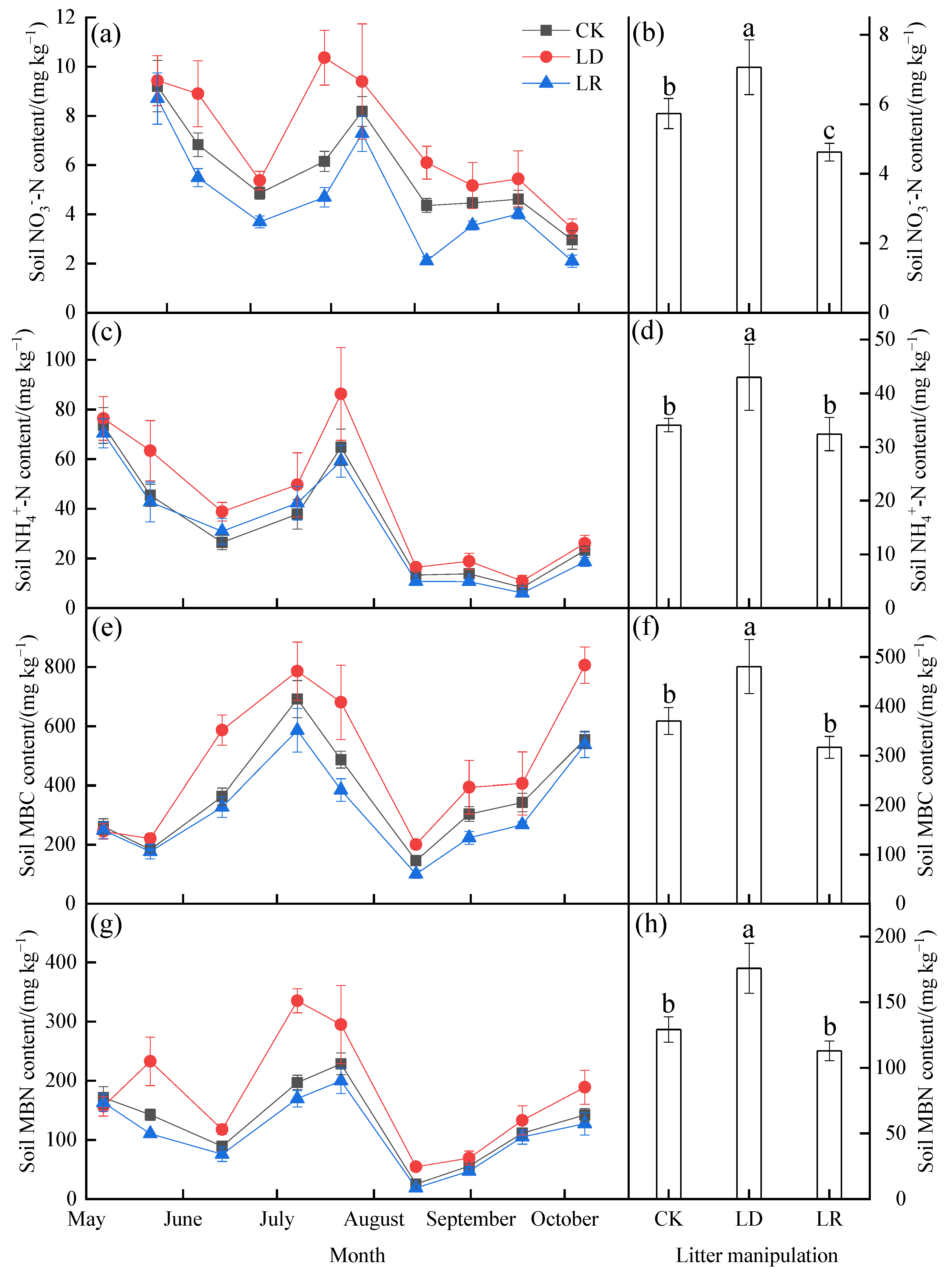Forests 13 01985 g003 Forests 13 01985 g003