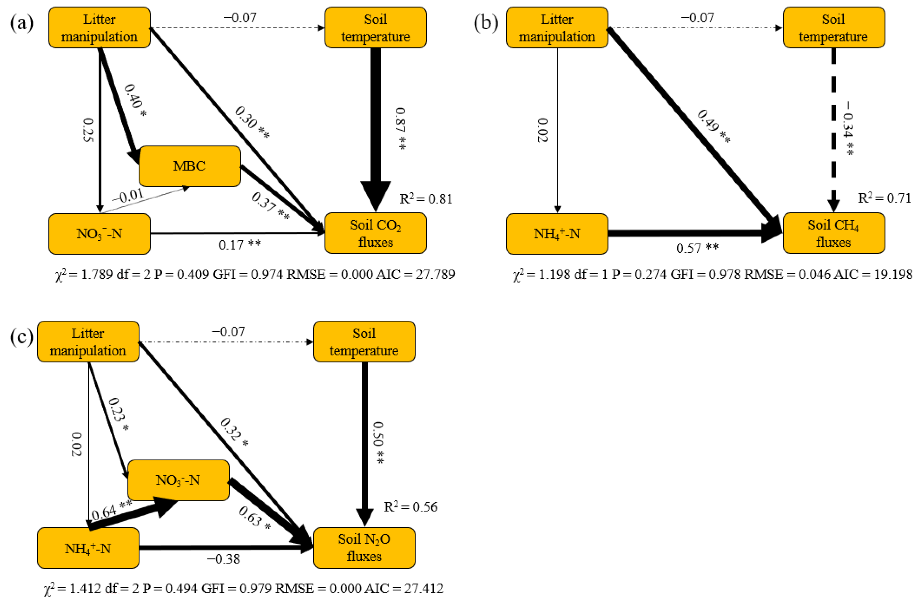 Forests 13 01985 g005 Forests 13 01985 g005