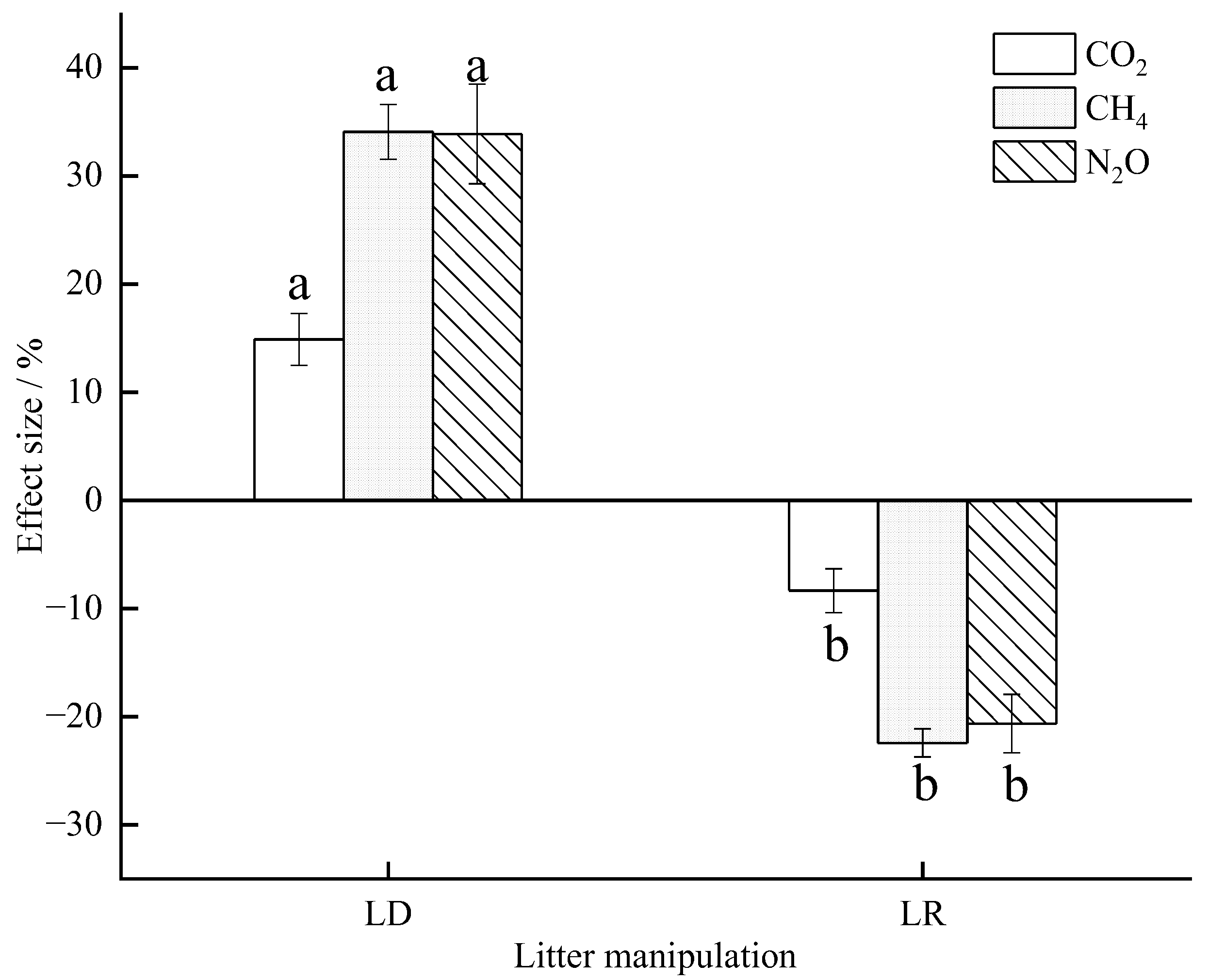Forests 13 01985 g0a1 Forests 13 01985 g0a1