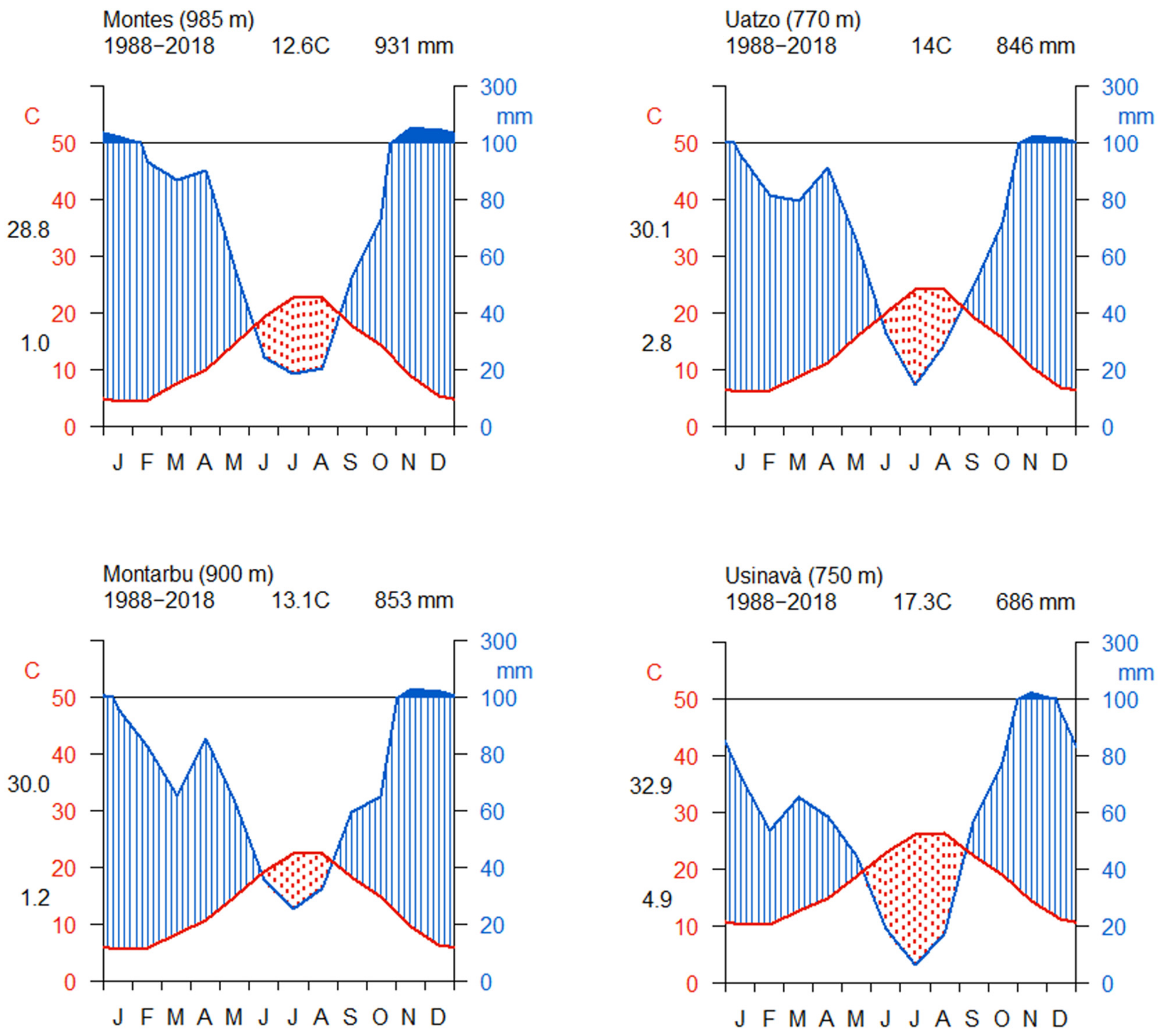 Forests 13 01986 g002 Forests 13 01986 g002