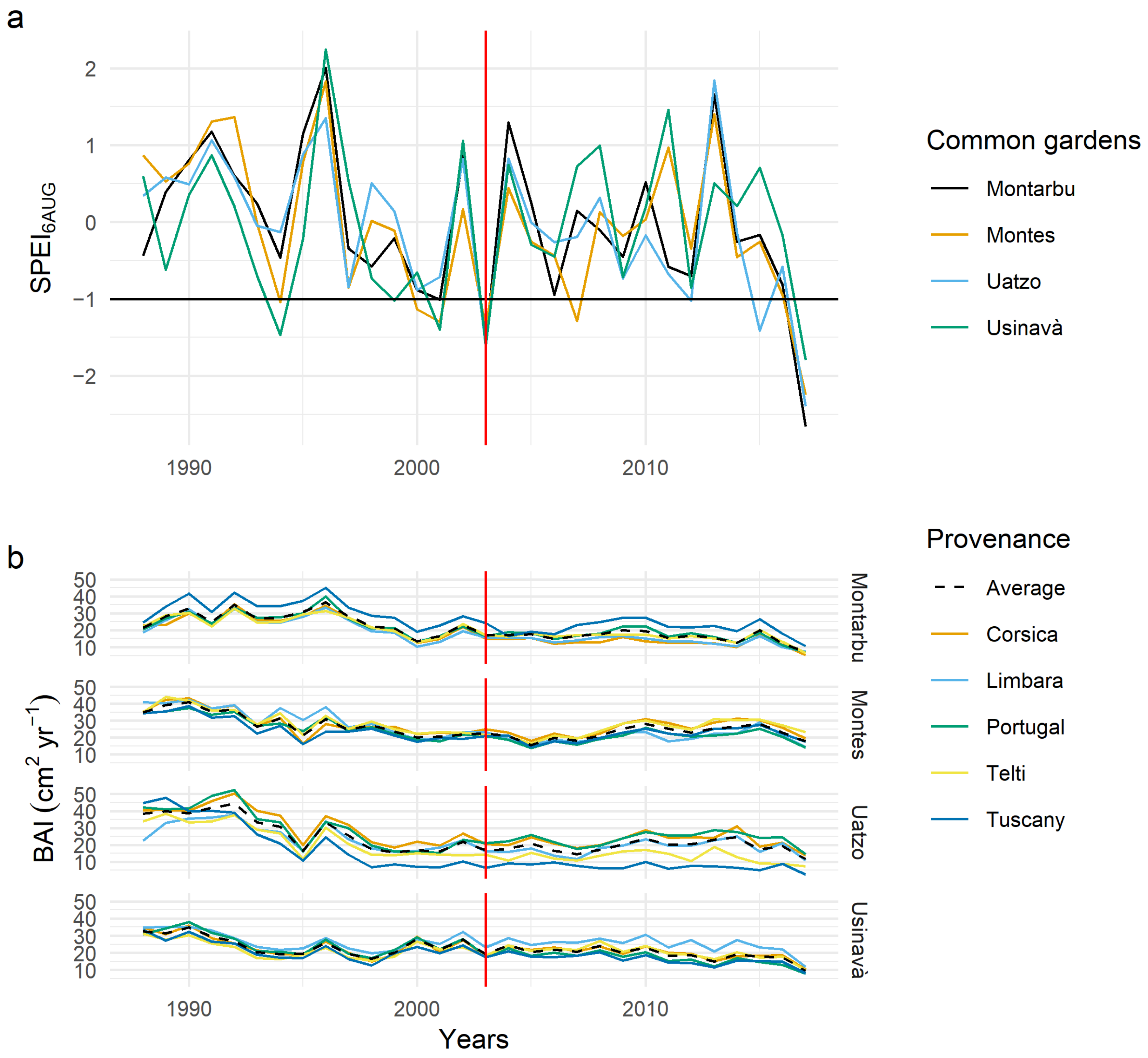 Forests 13 01986 g003 Forests 13 01986 g003