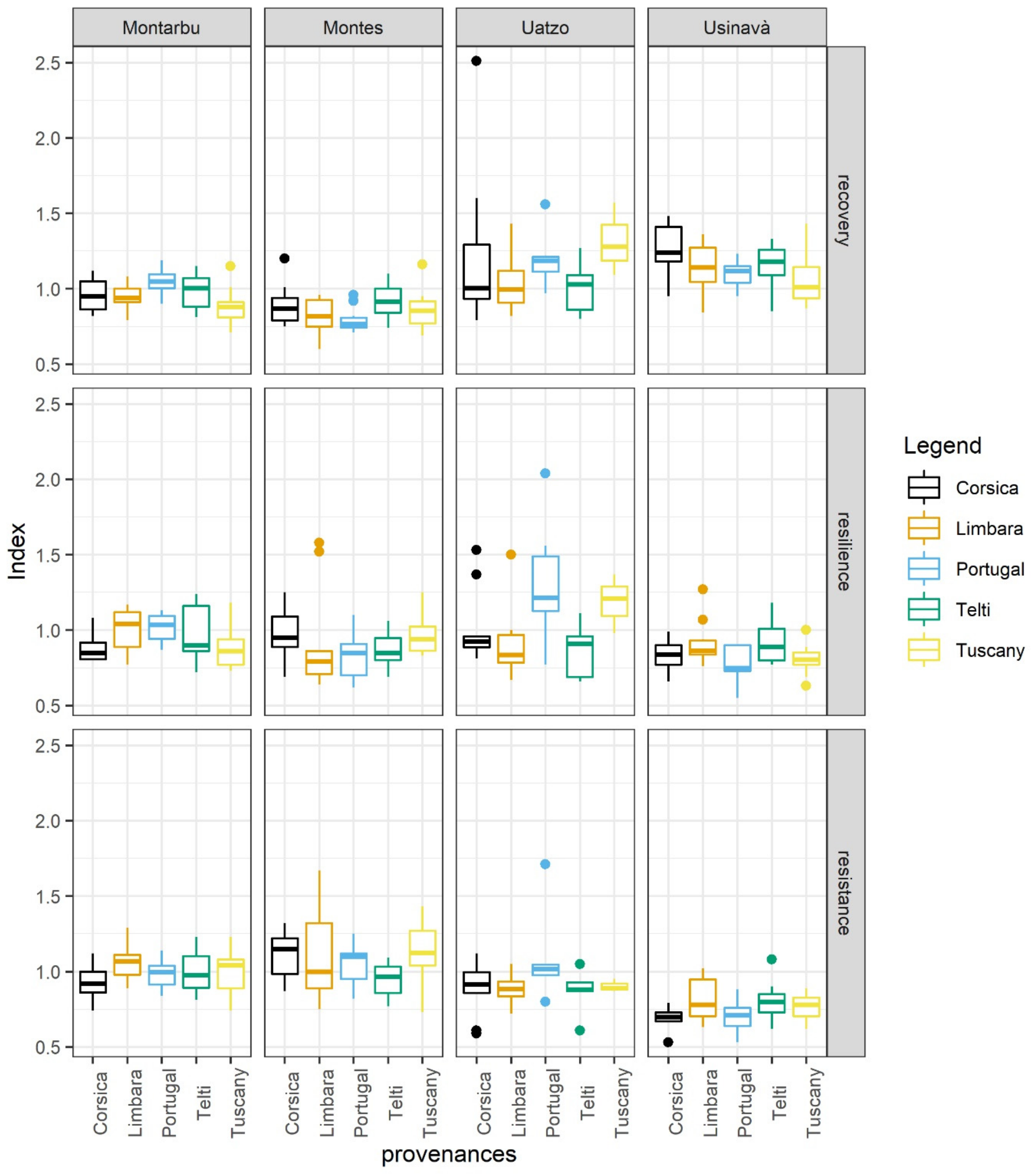 Forests 13 01986 g004 Forests 13 01986 g004