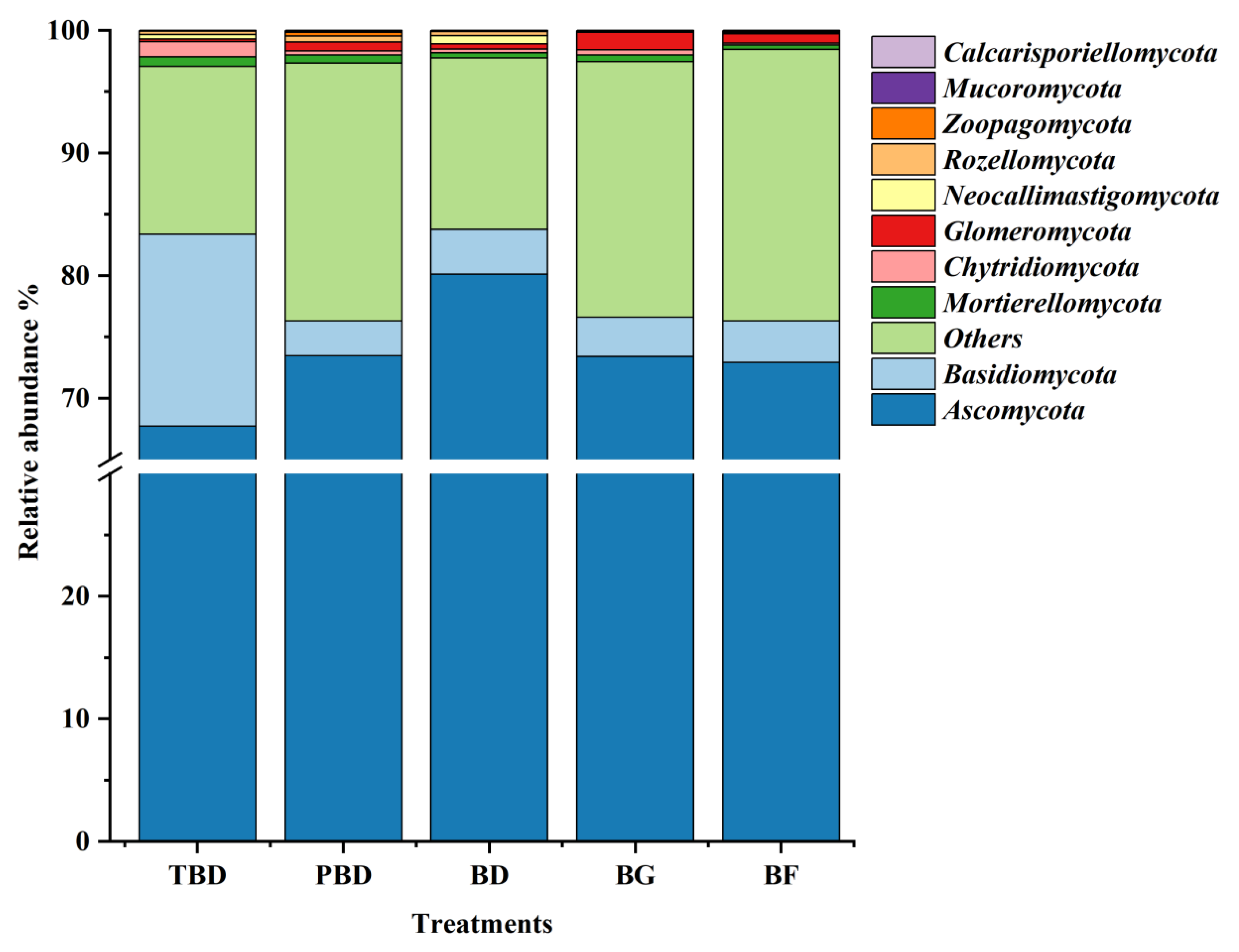 Forests 13 01987 g002