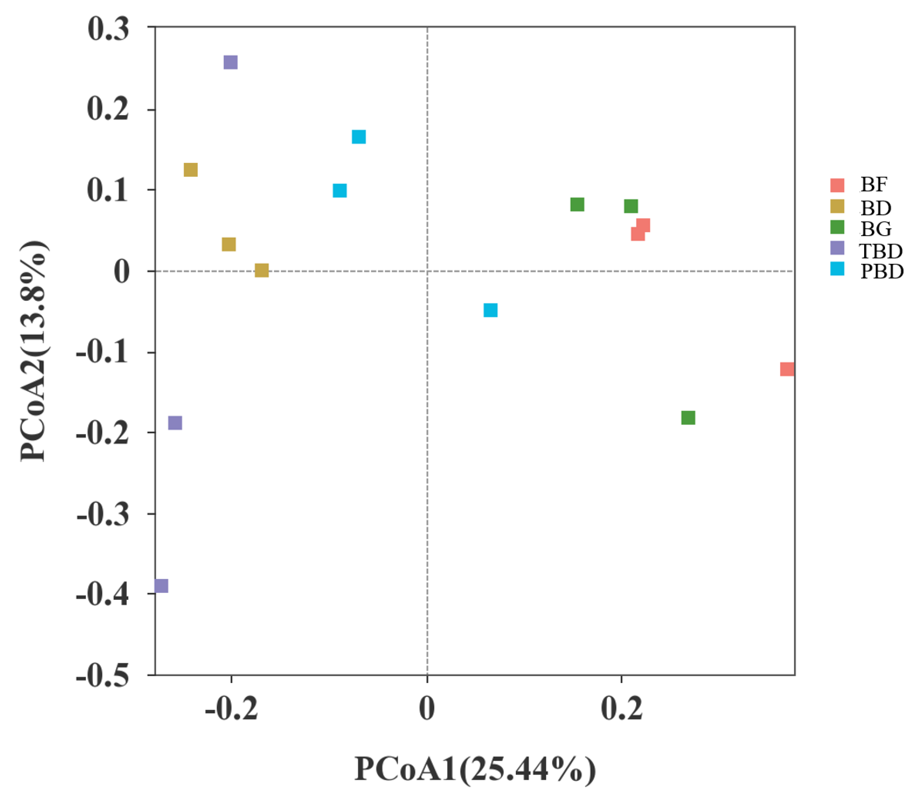 Forests 13 01987 g003
