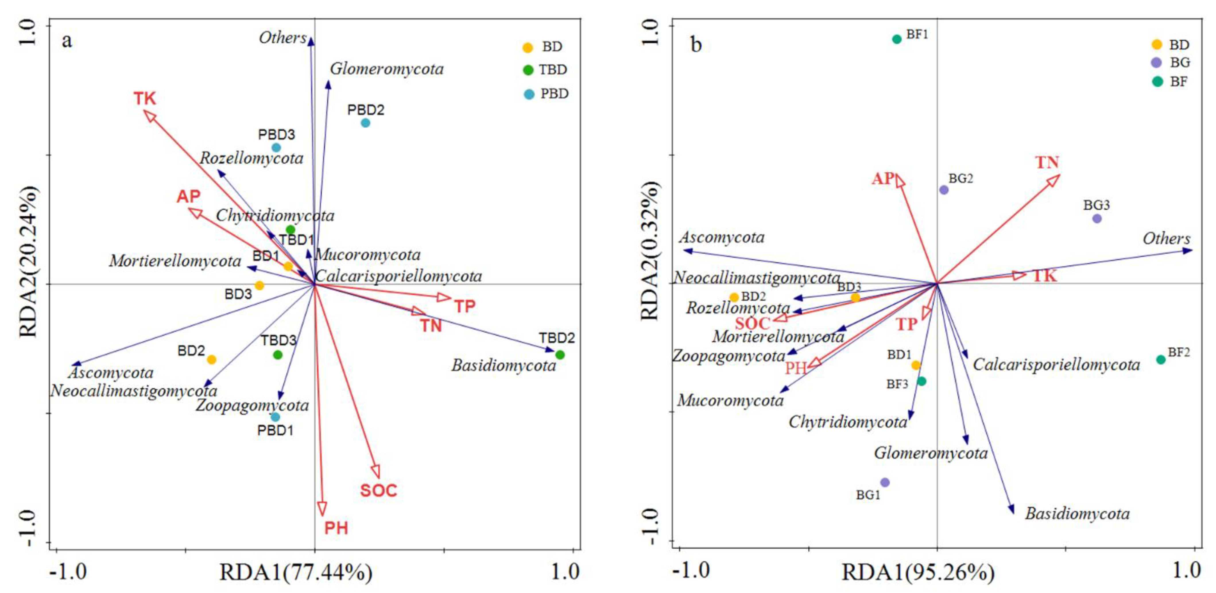 Forests 13 01987 g005