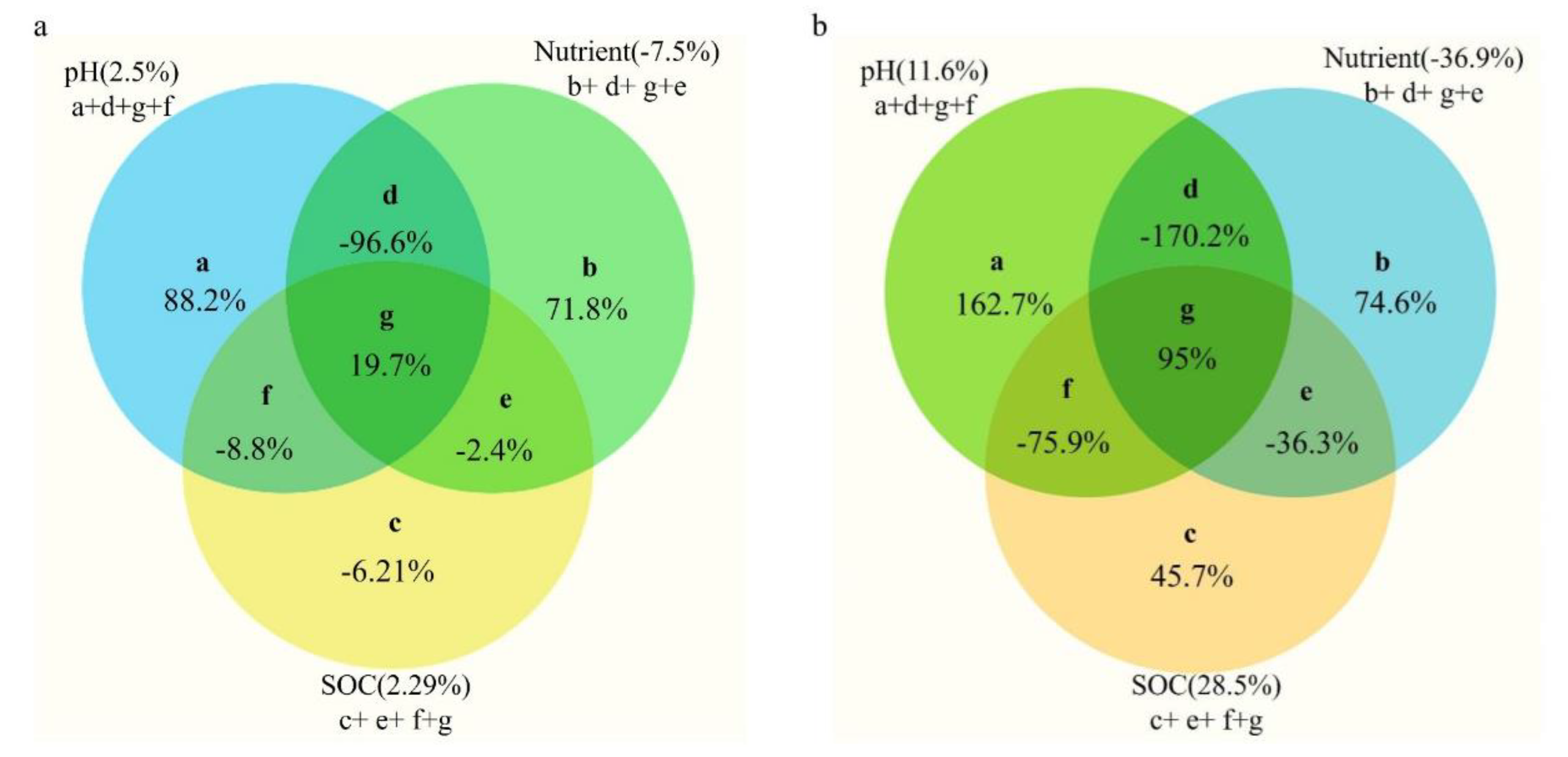 Forests 13 01987 g006