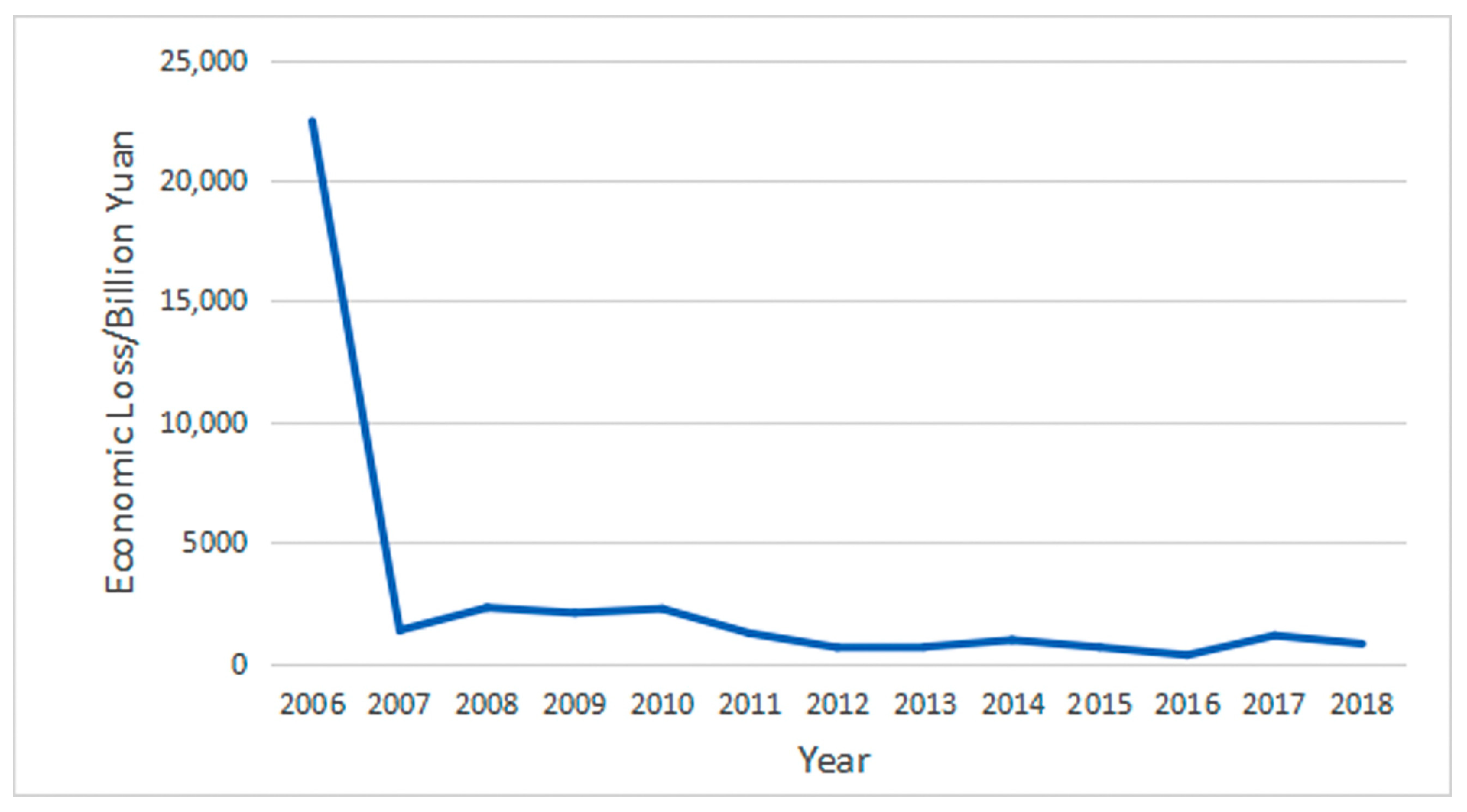Forests 13 01988 g001
