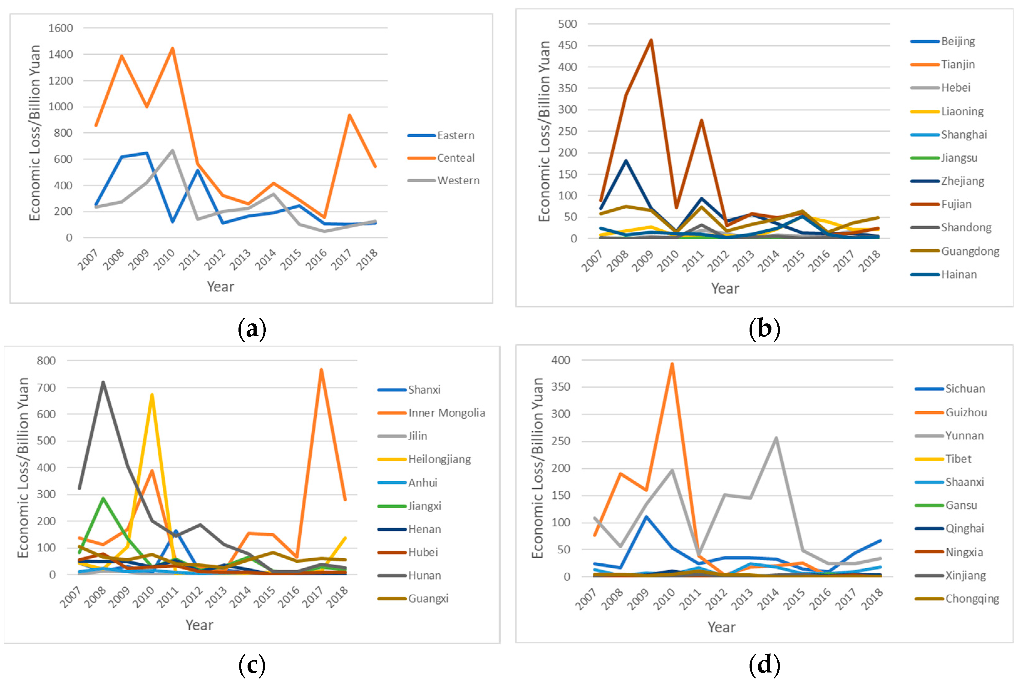 Forests 13 01988 g002