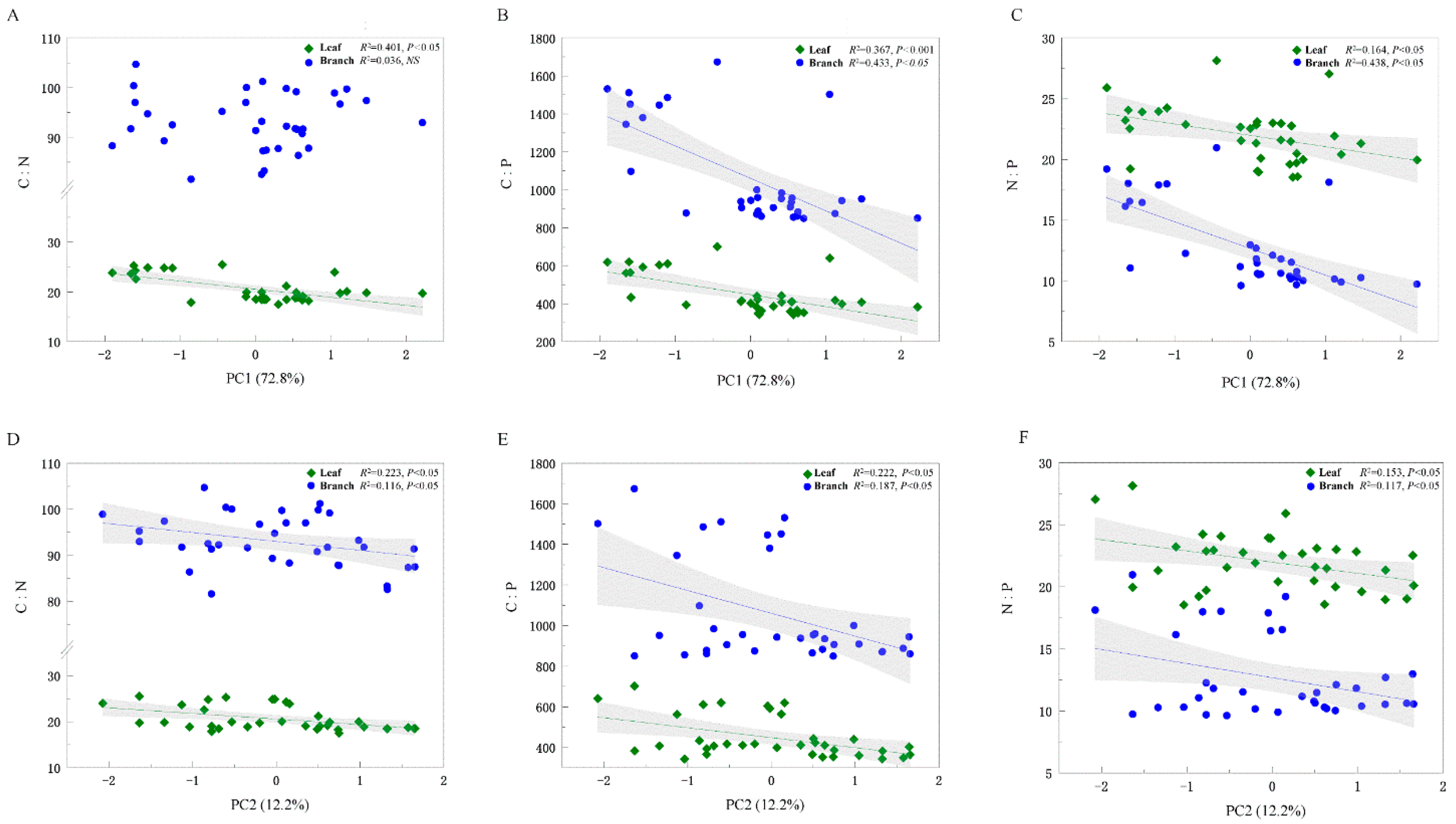 Forests 13 01990 g003 Forests 13 01990 g003