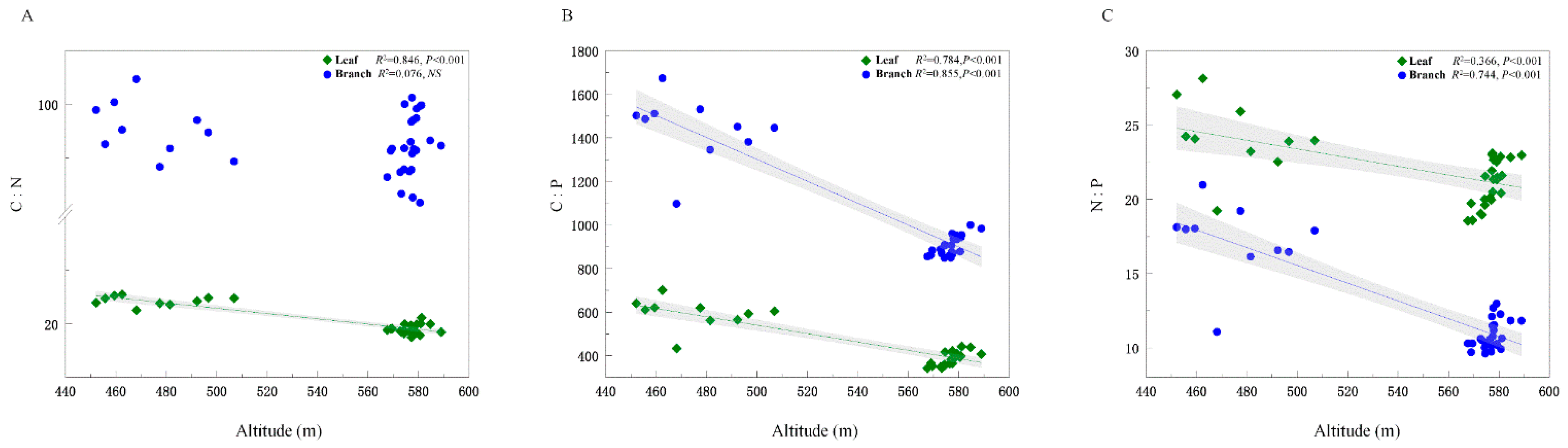 Forests 13 01990 g004 Forests 13 01990 g004