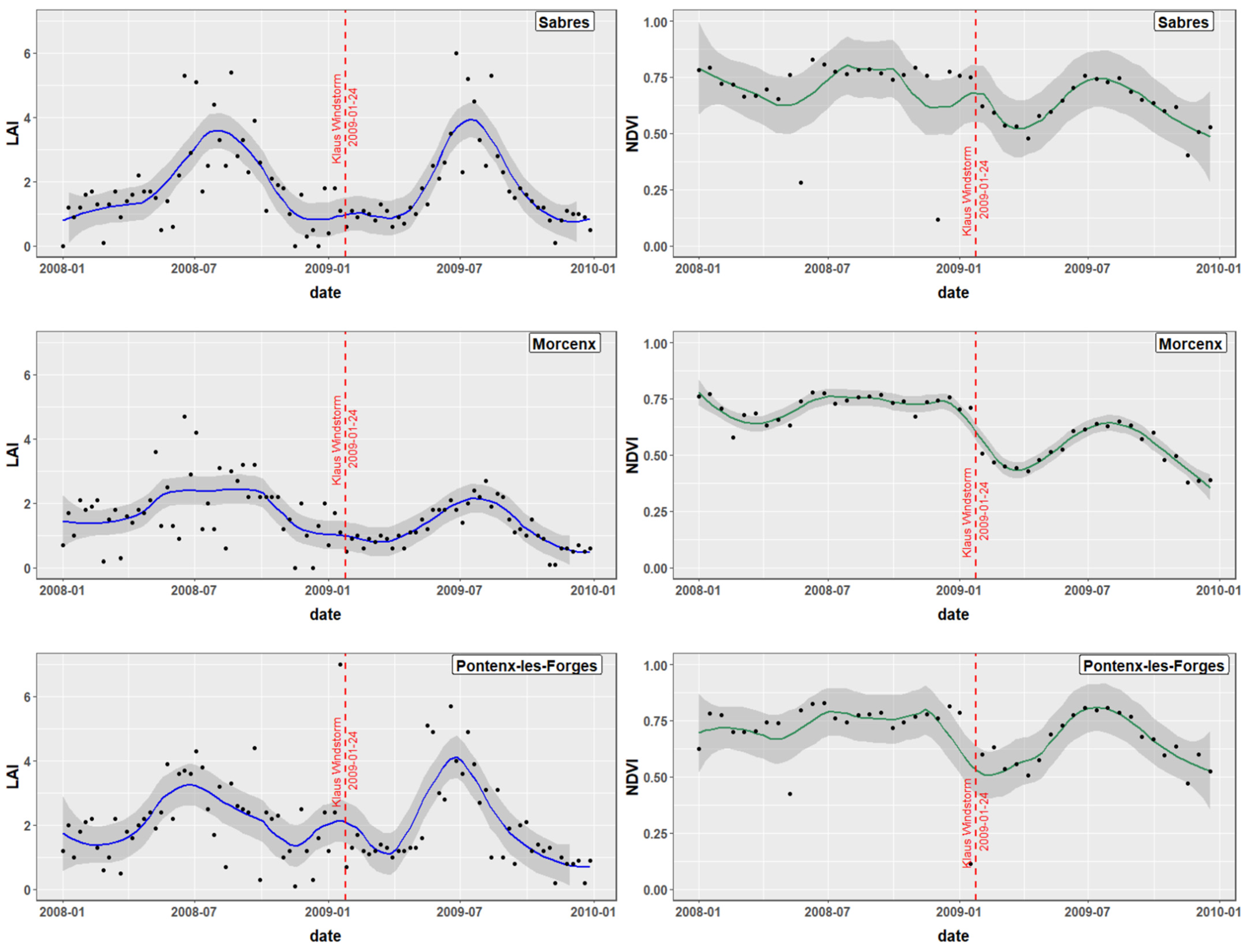 Forests 13 01991 g002