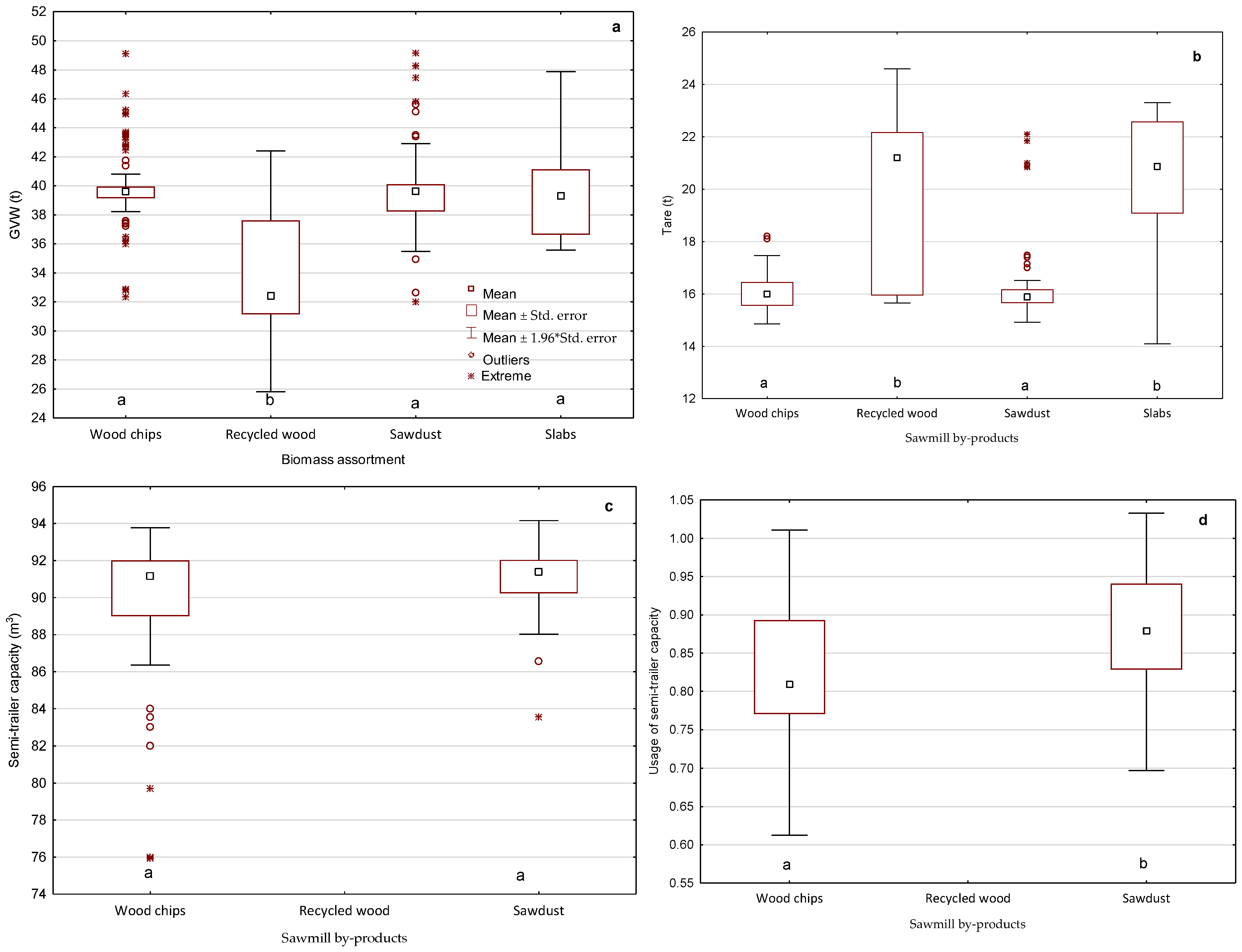 Forests 13 01992 g004 Forests 13 01992 g004