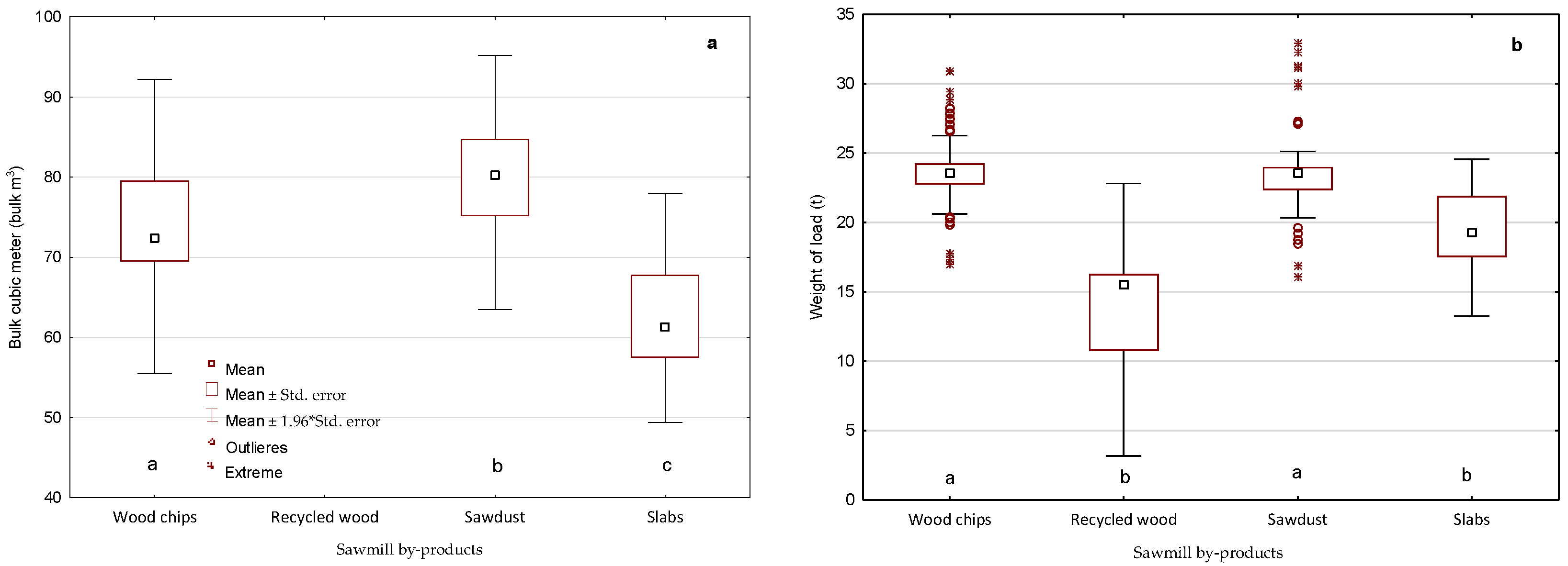 Forests 13 01992 g005 Forests 13 01992 g005
