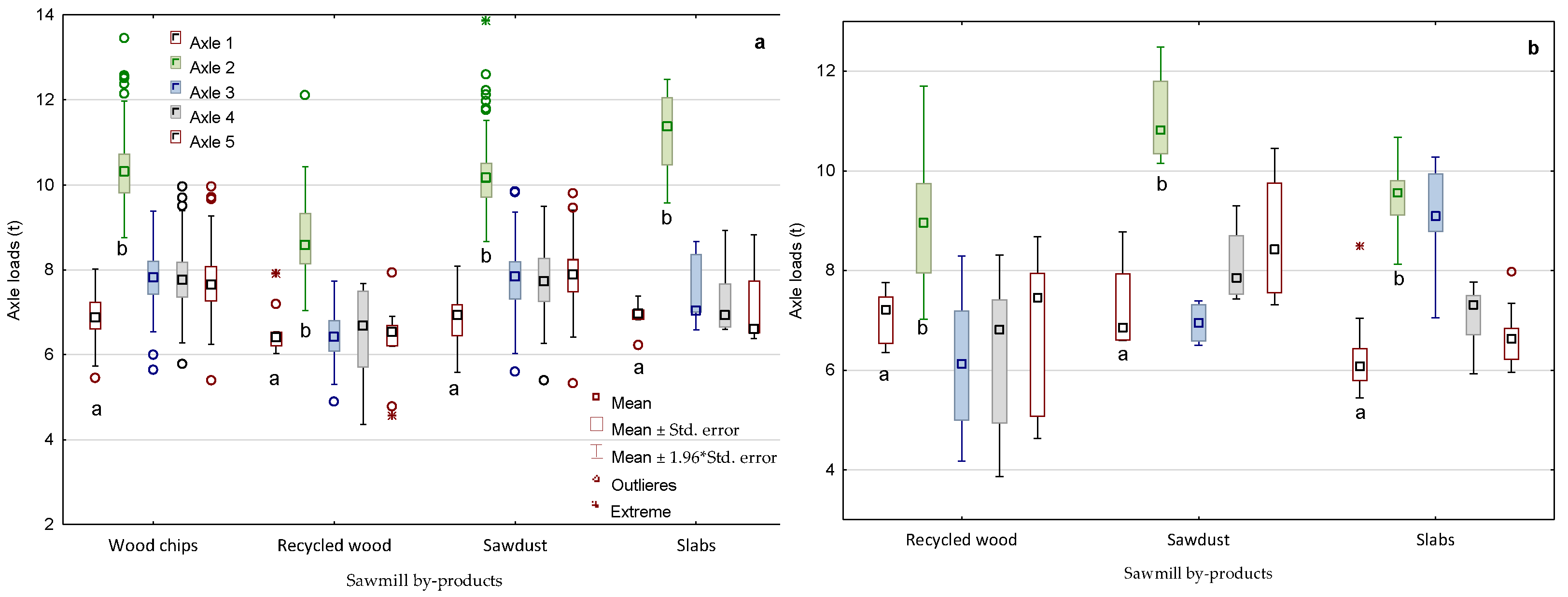 Forests 13 01992 g007 Forests 13 01992 g007