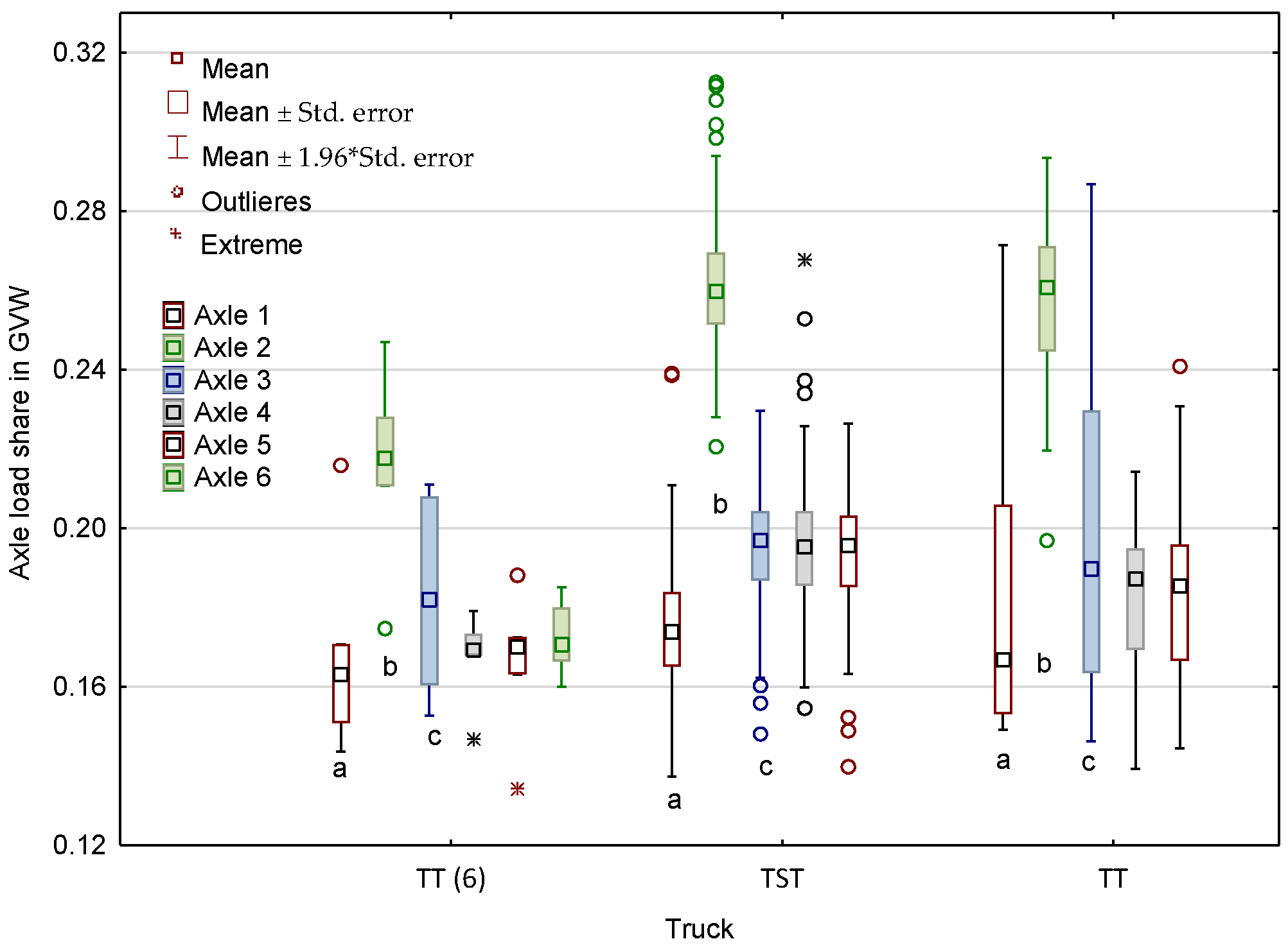 Forests 13 01992 g008 Forests 13 01992 g008