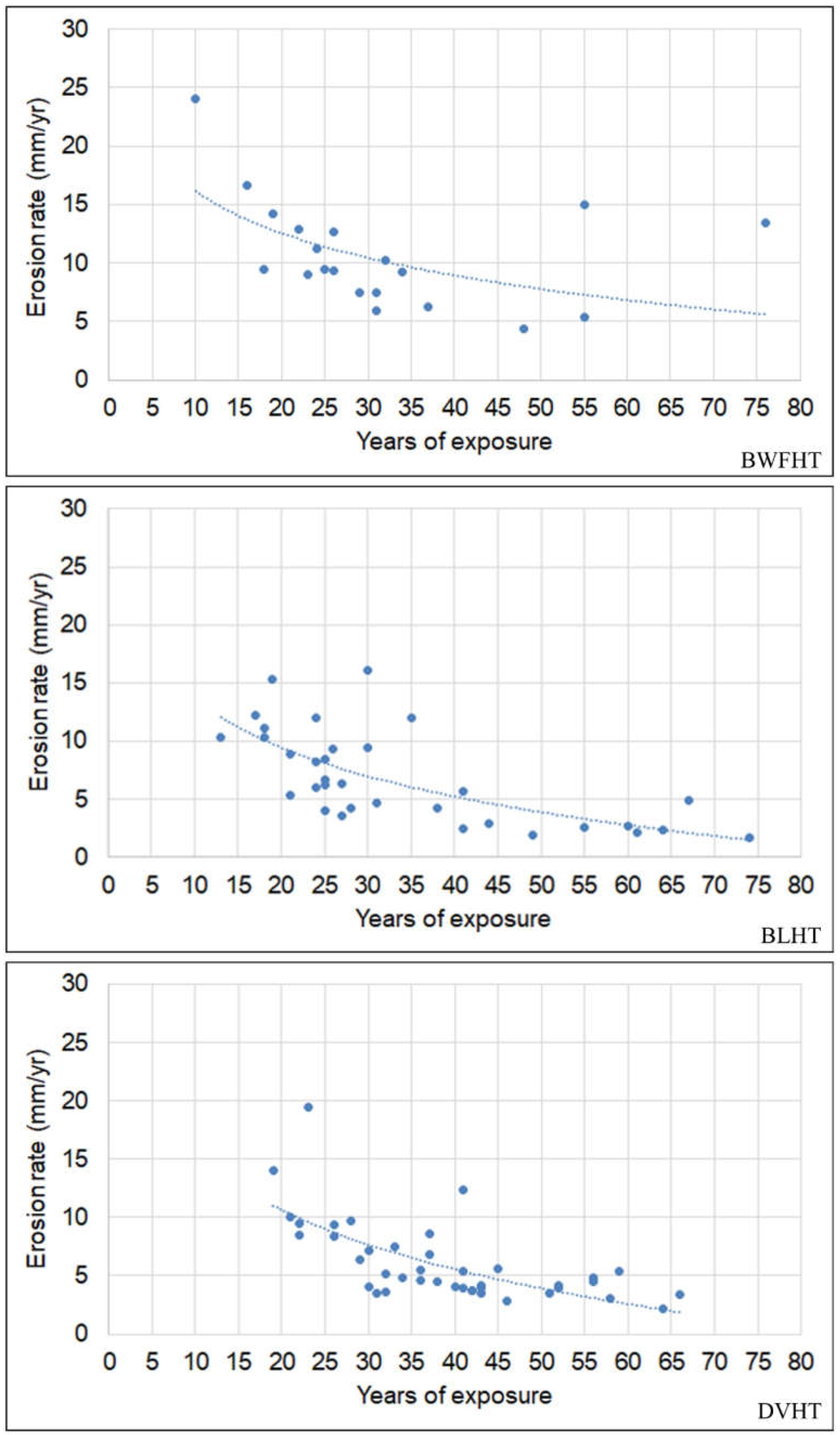 Forests 13 01993 g004 Forests 13 01993 g004
