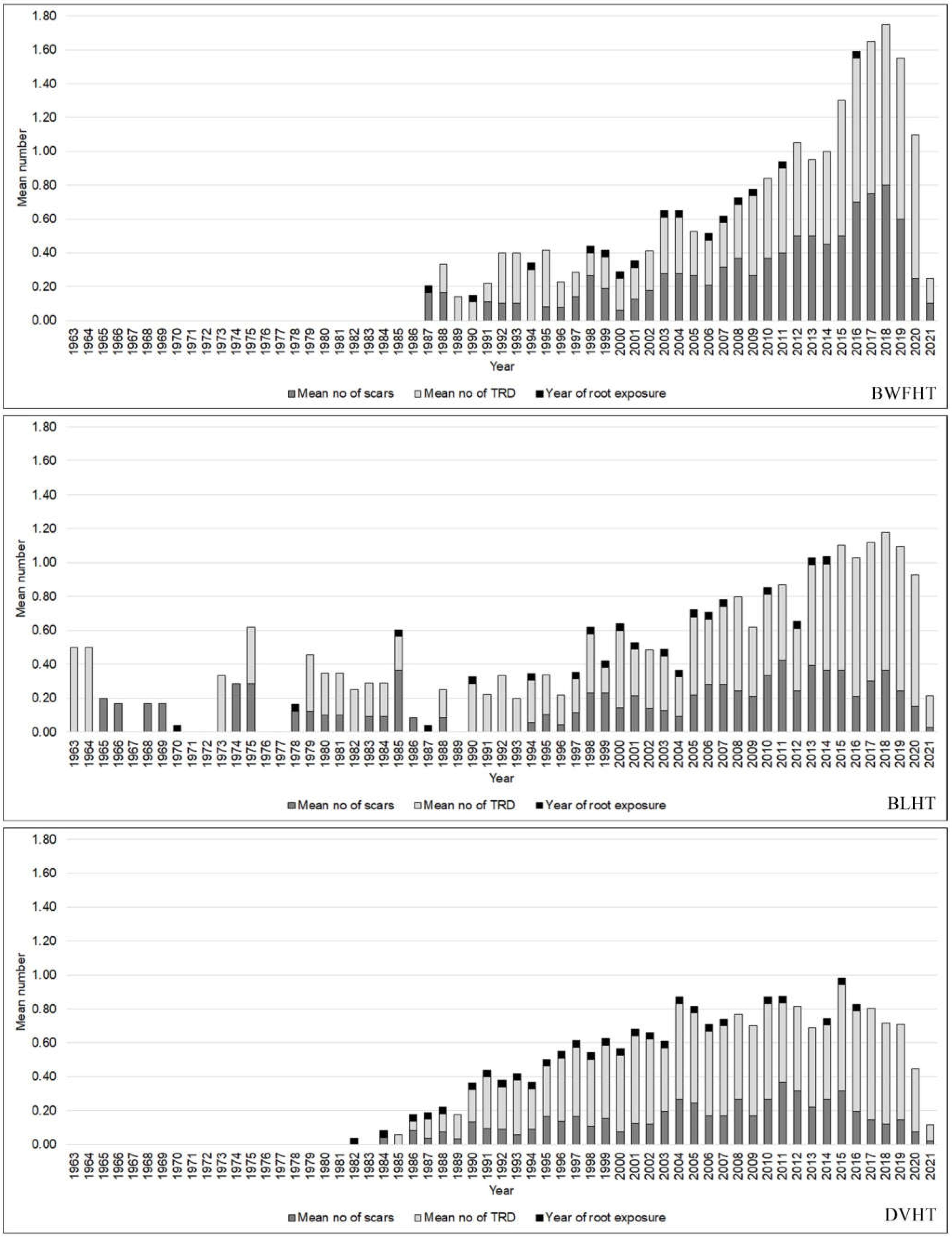 Forests 13 01993 g005 Forests 13 01993 g005