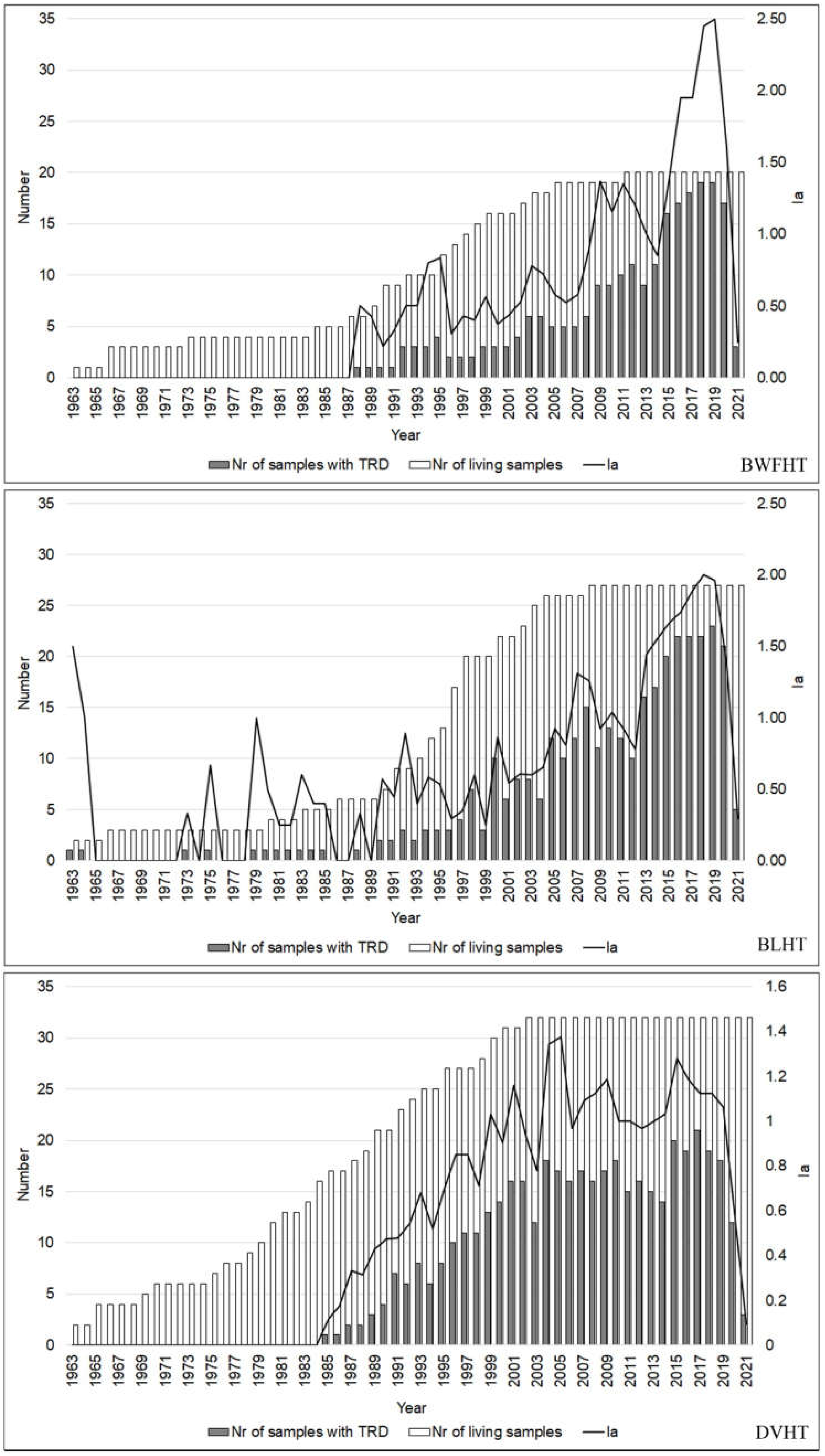 Forests 13 01993 g006 Forests 13 01993 g006