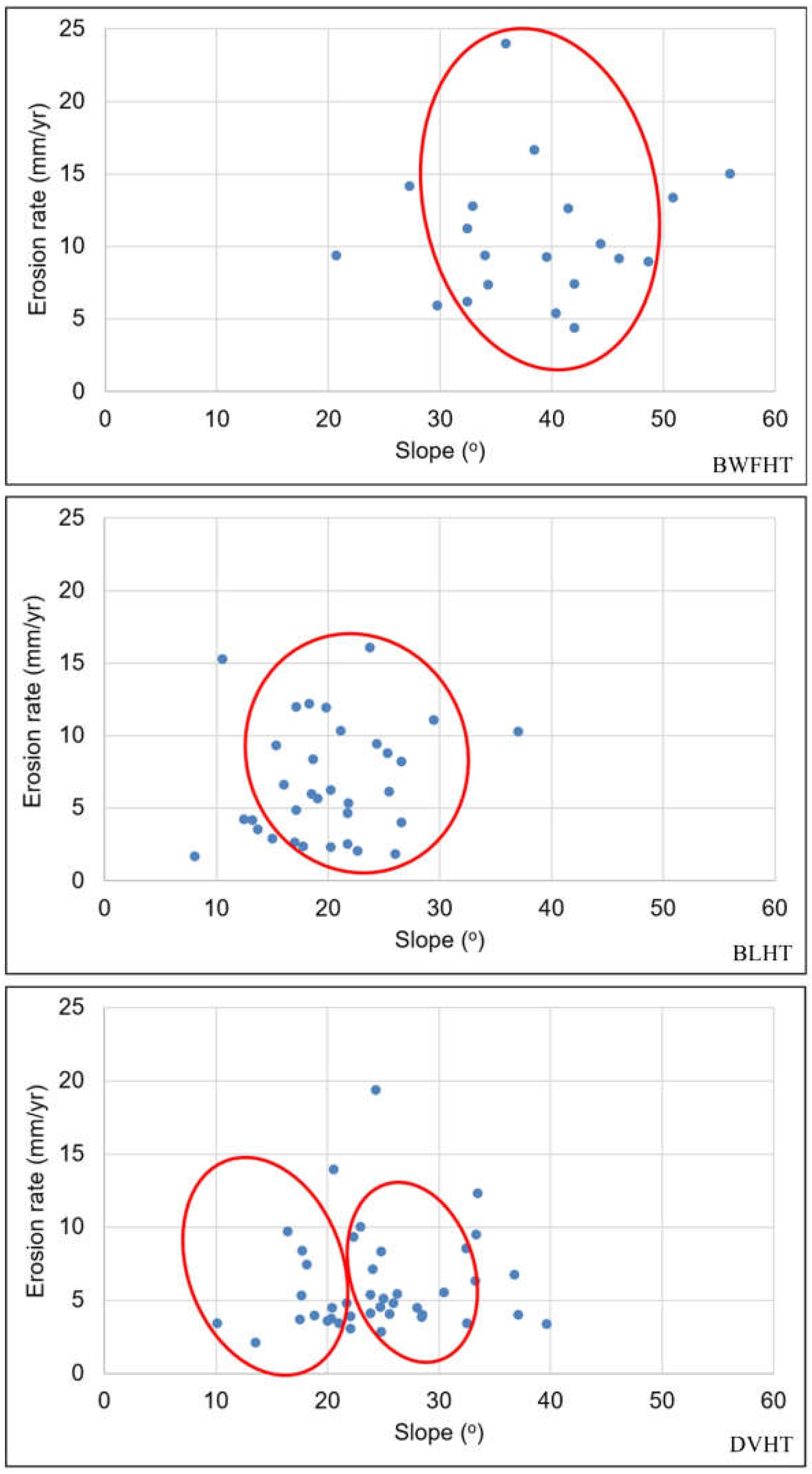 Forests 13 01993 g007 Forests 13 01993 g007