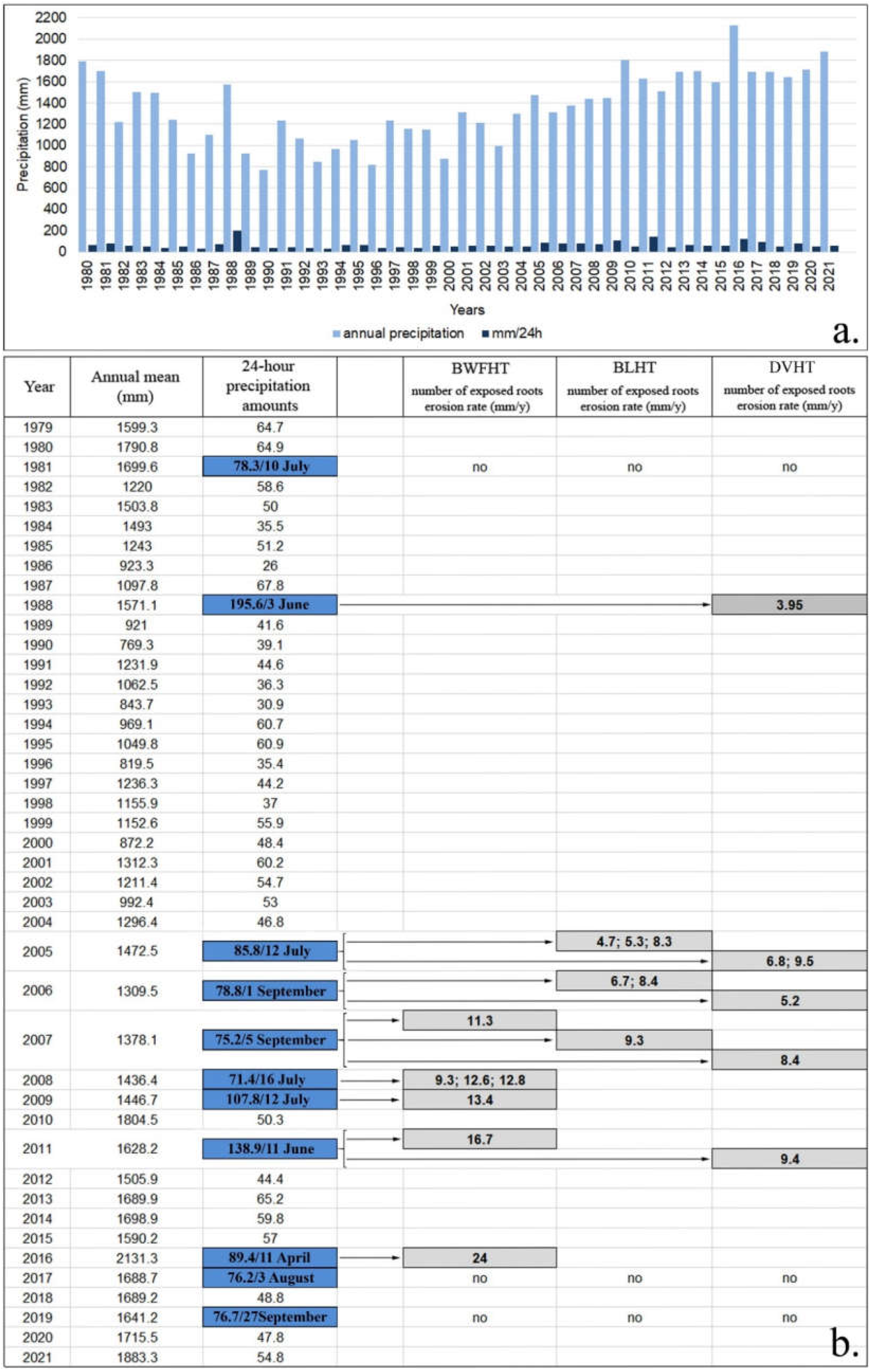 Forests 13 01993 g009 Forests 13 01993 g009