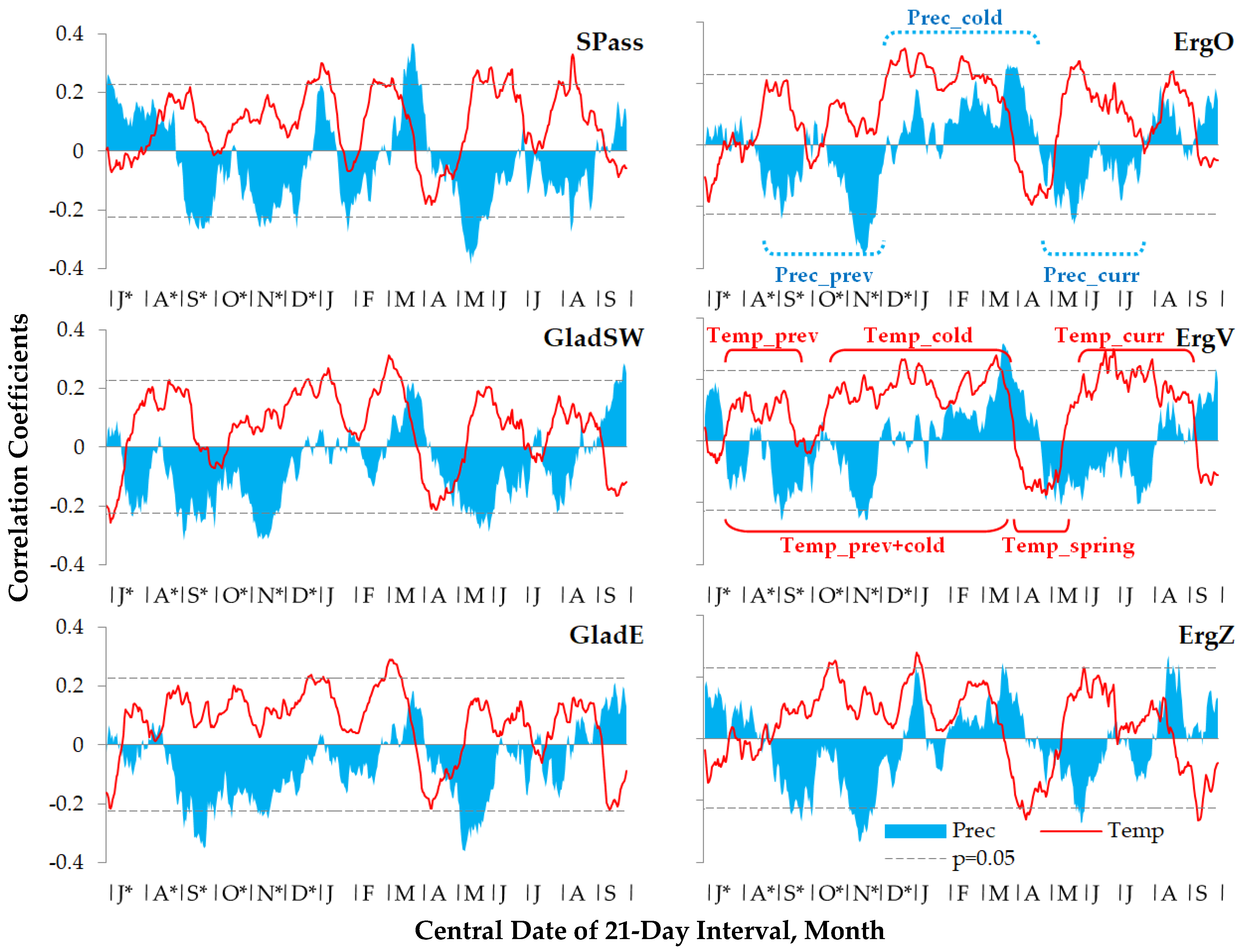 Forests 13 01994 g002 Forests 13 01994 g002