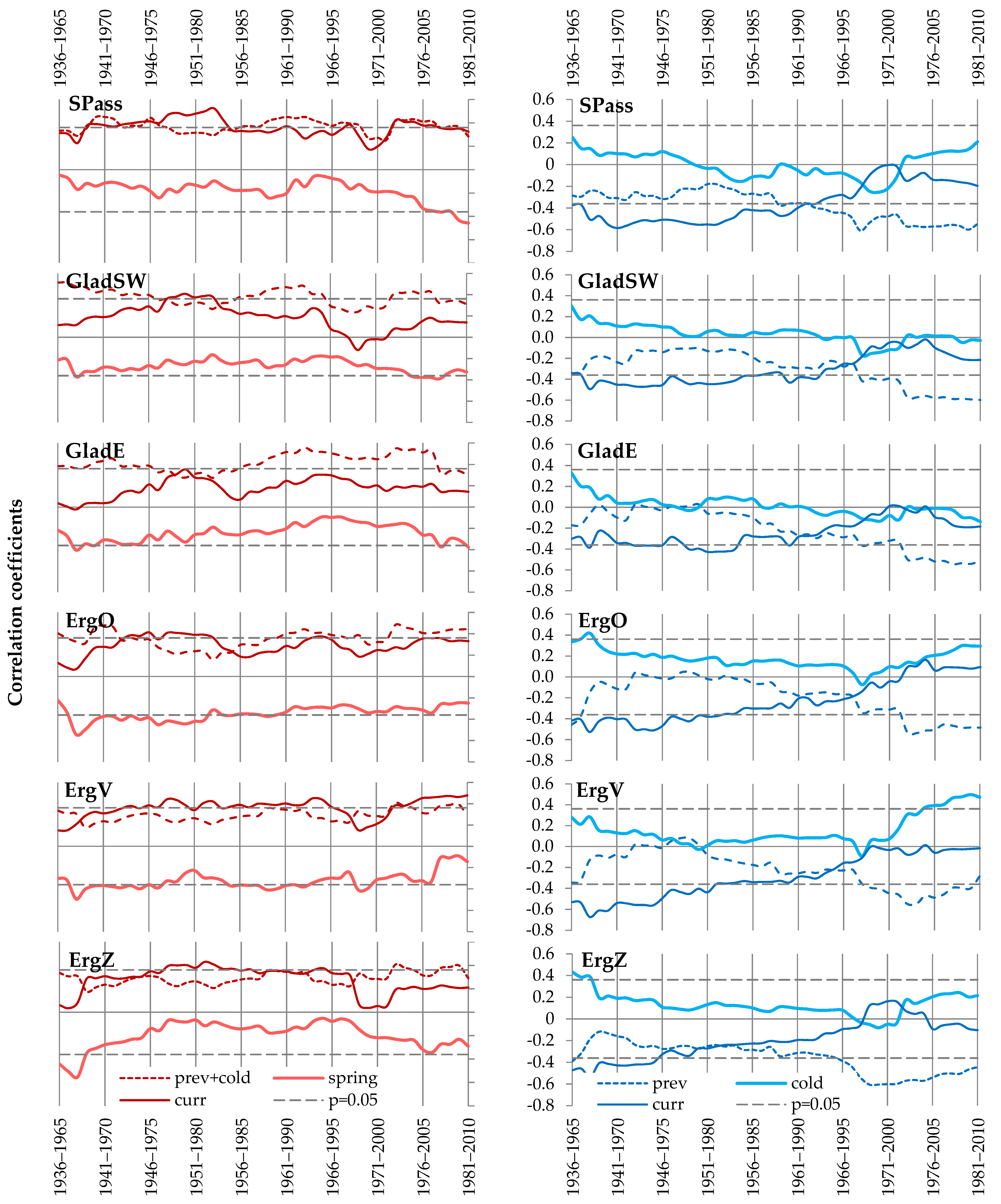 Forests 13 01994 g003 Forests 13 01994 g003