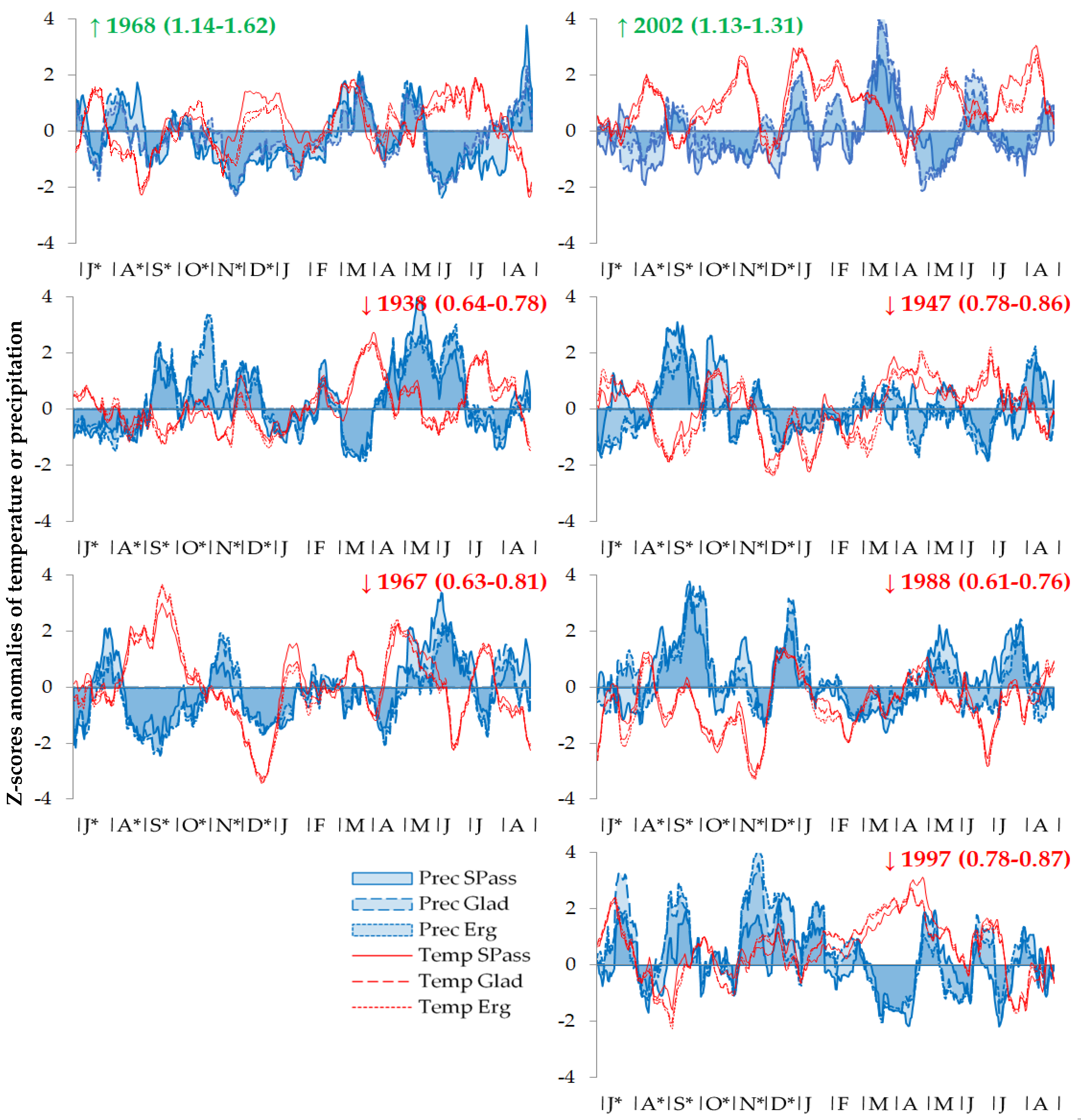 Forests 13 01994 g004 Forests 13 01994 g004