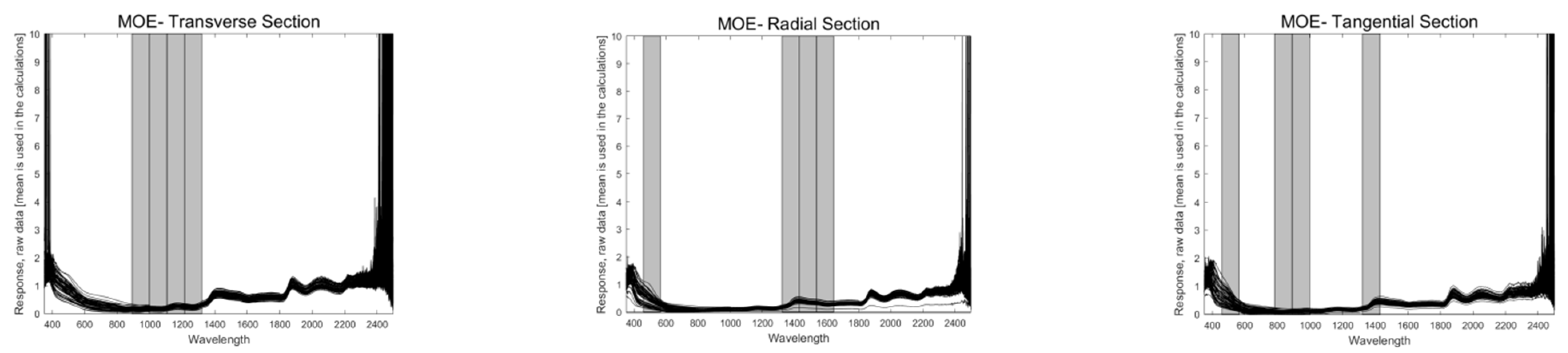 Forests 13 01995 g008b