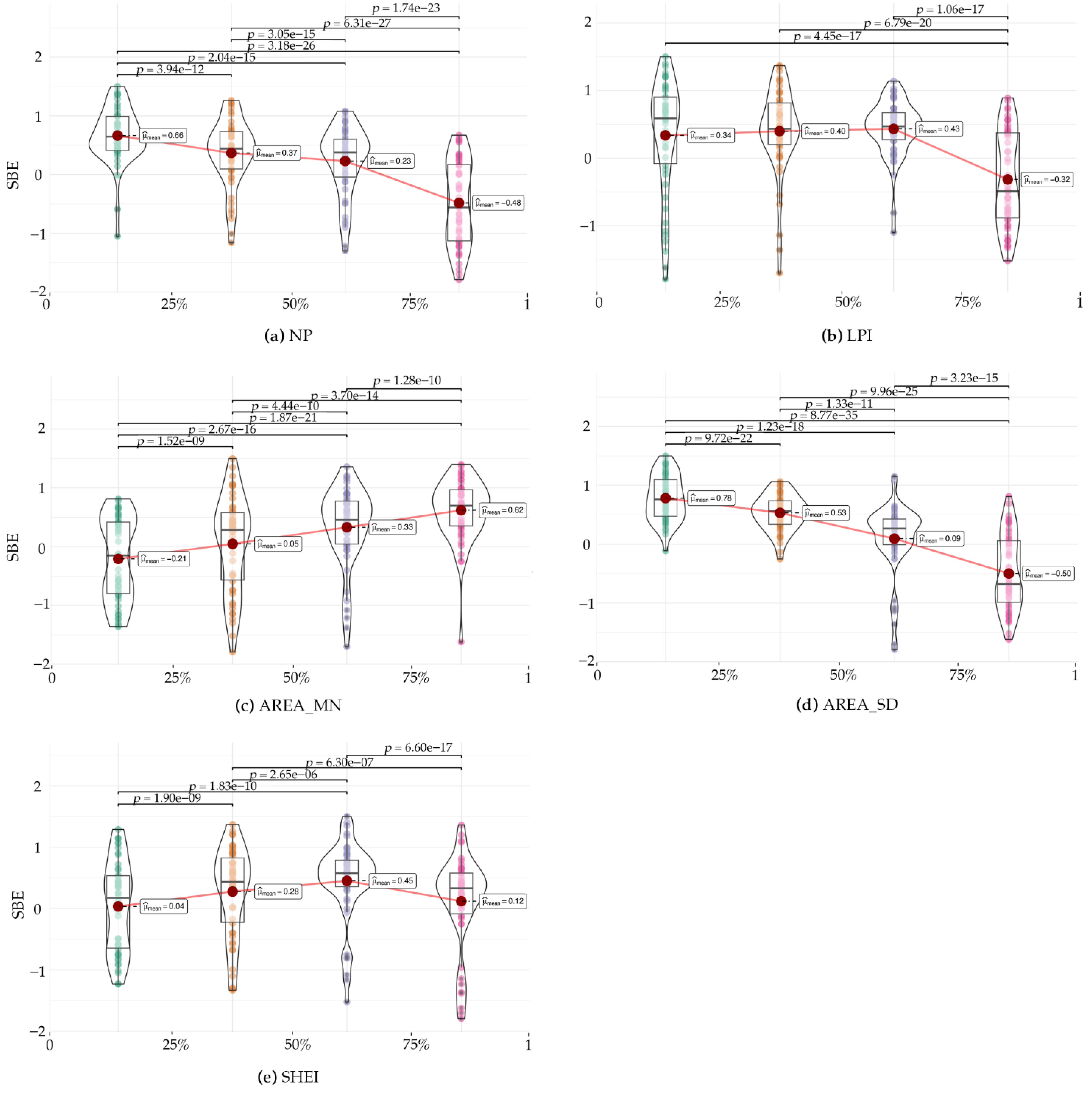 Forests 13 01996 g004 Forests 13 01996 g004
