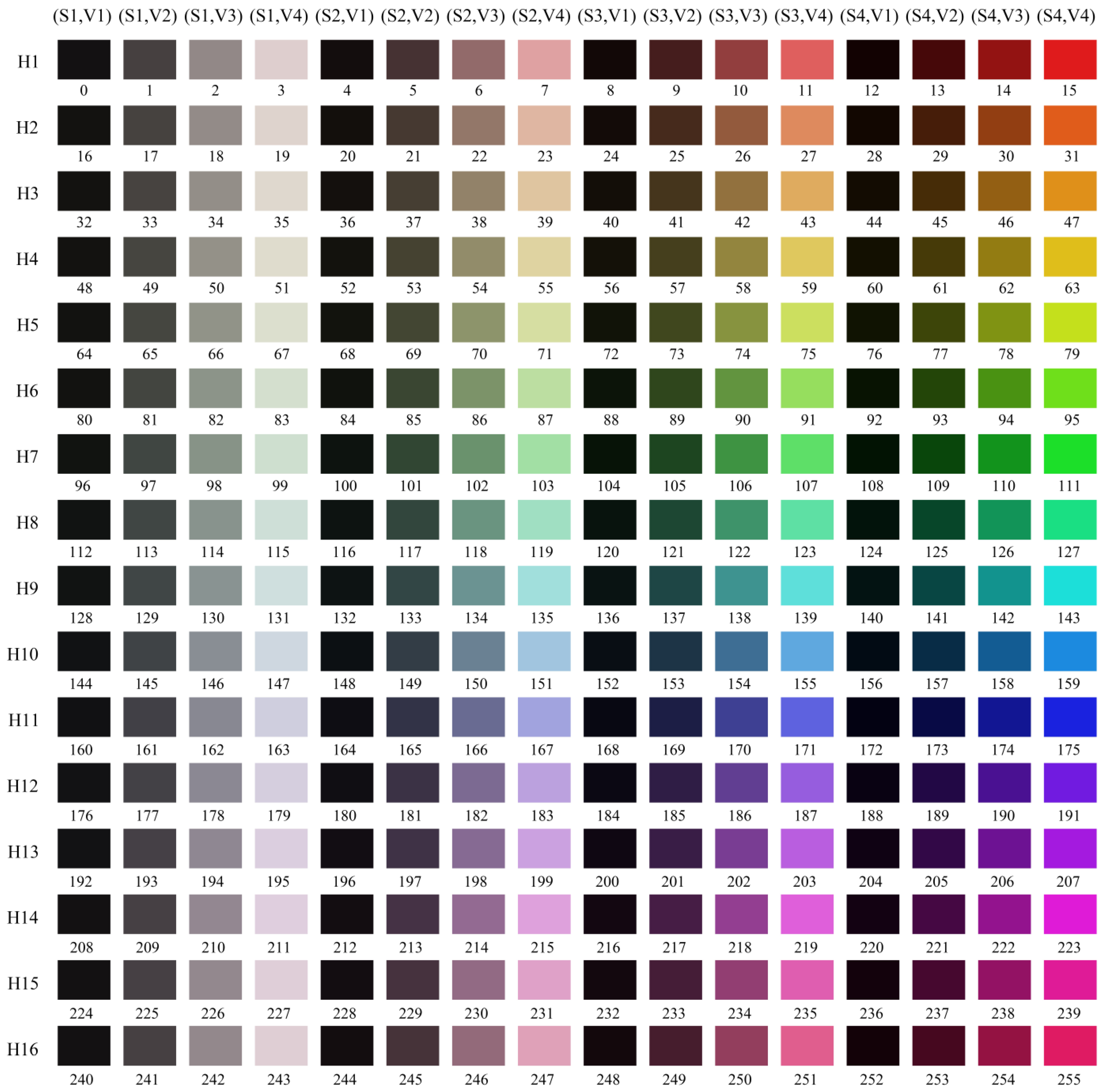 Forests 13 01996 g0a1 Forests 13 01996 g0a1