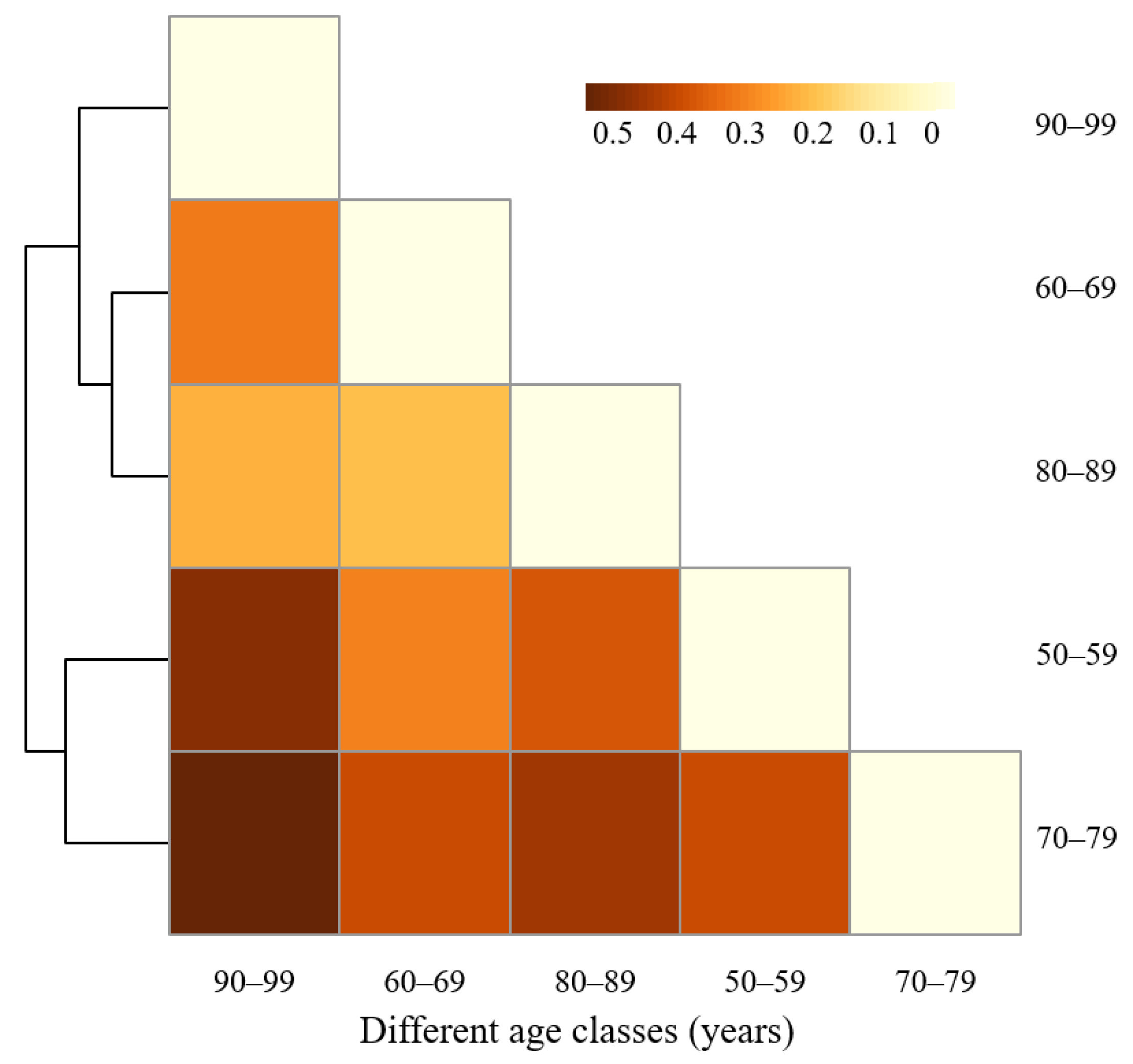 Forests 13 01997 g007