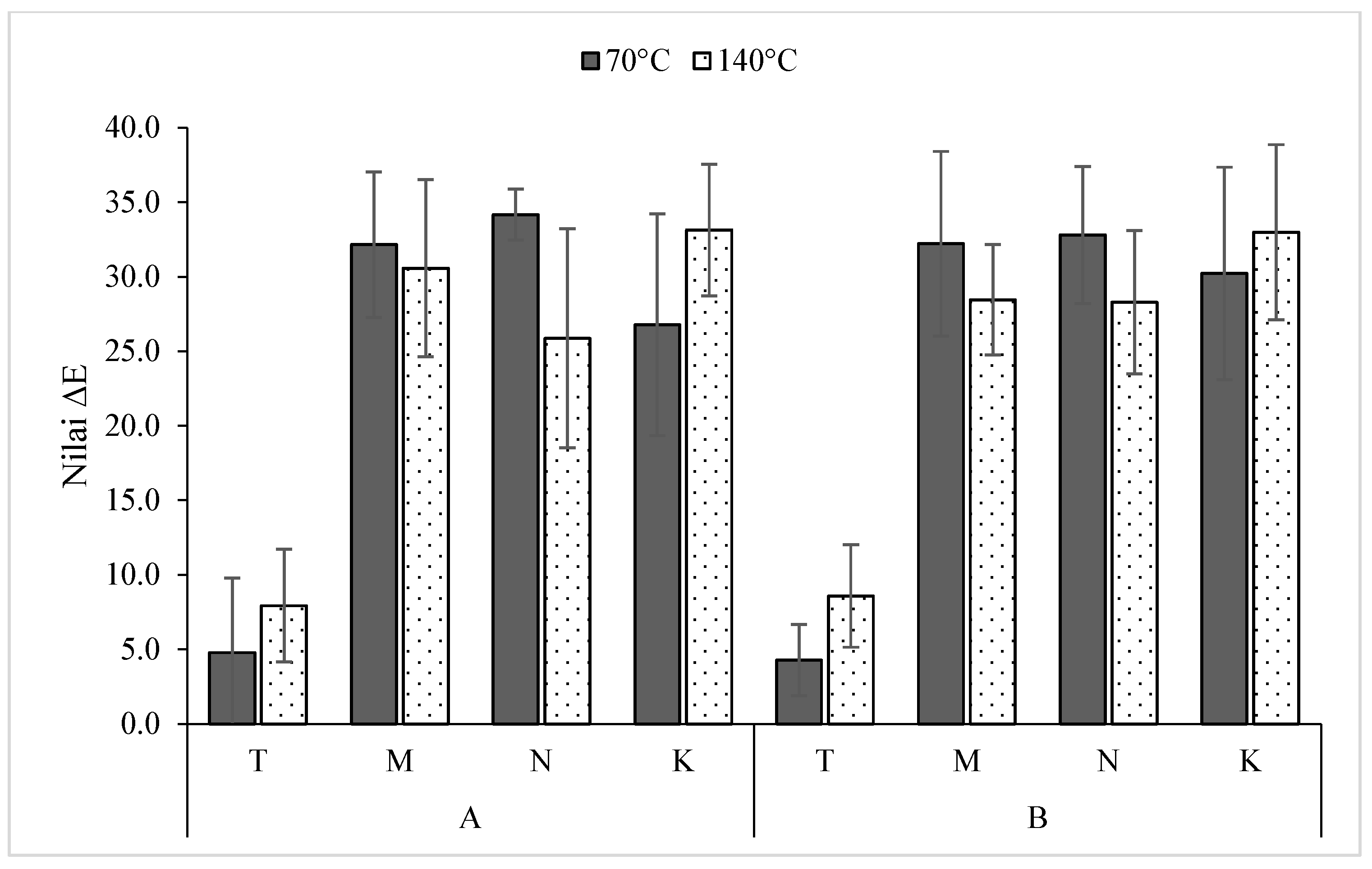 Forests 13 01998 g003