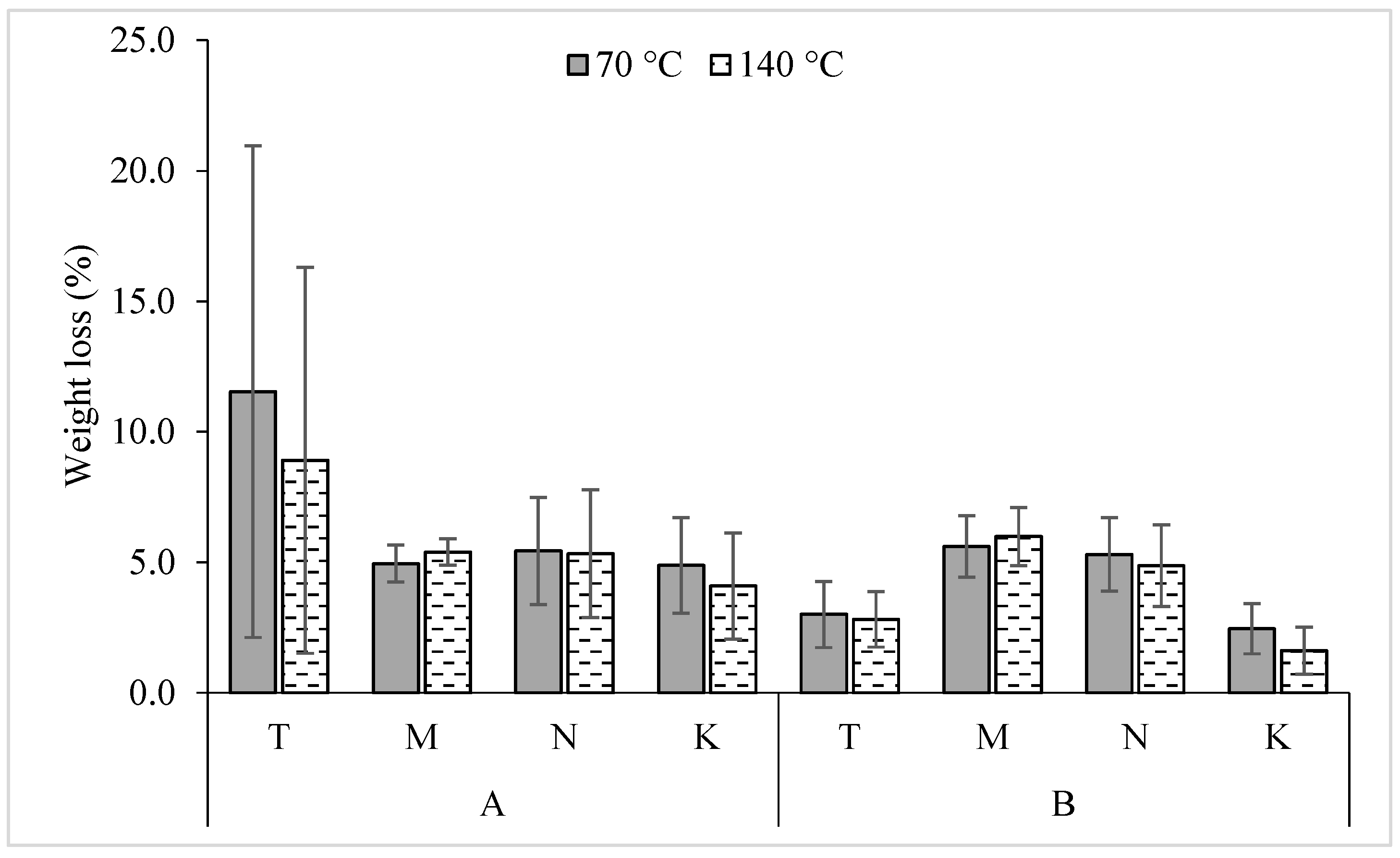 Forests 13 01998 g004