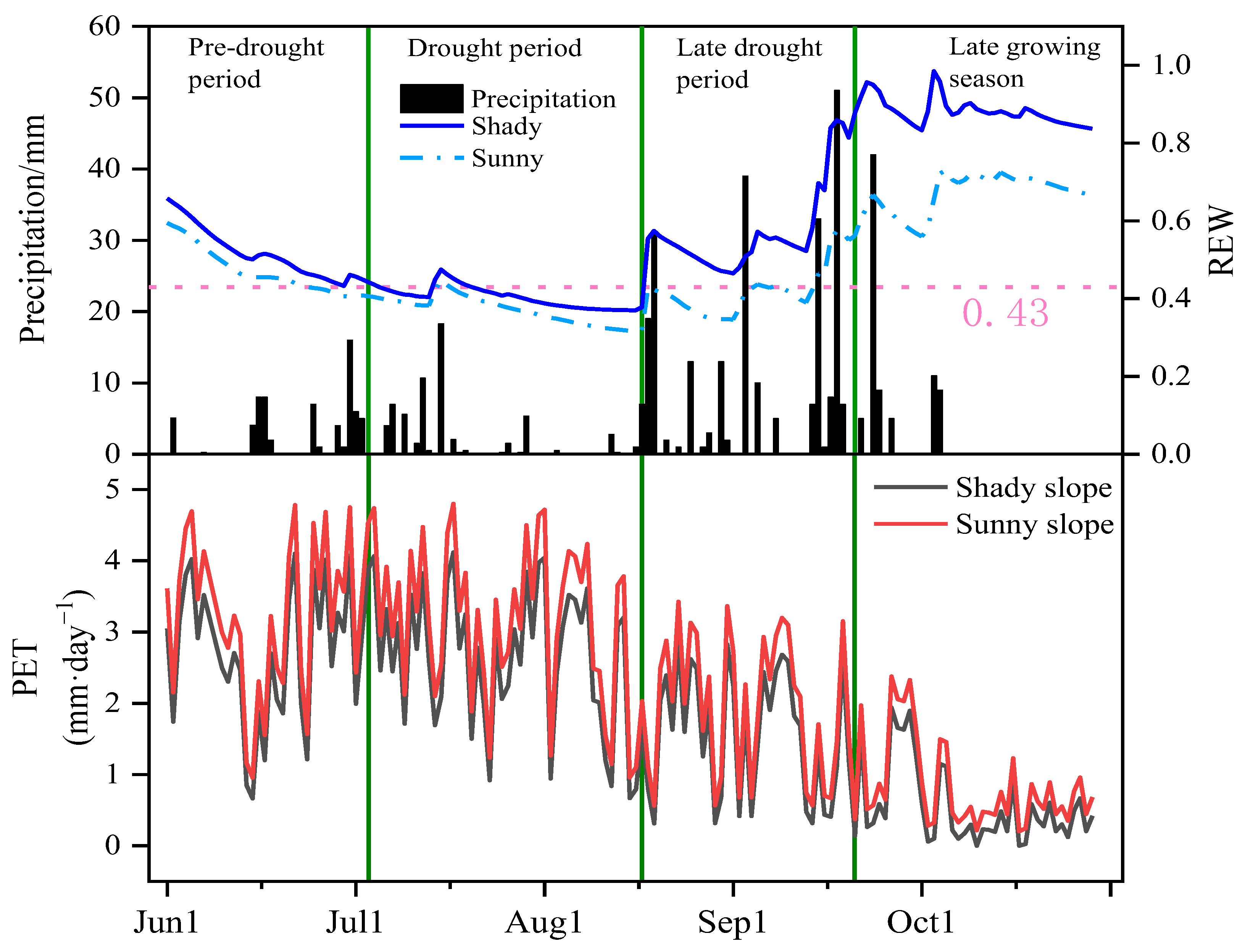 Forests 13 01999 g003 Forests 13 01999 g003