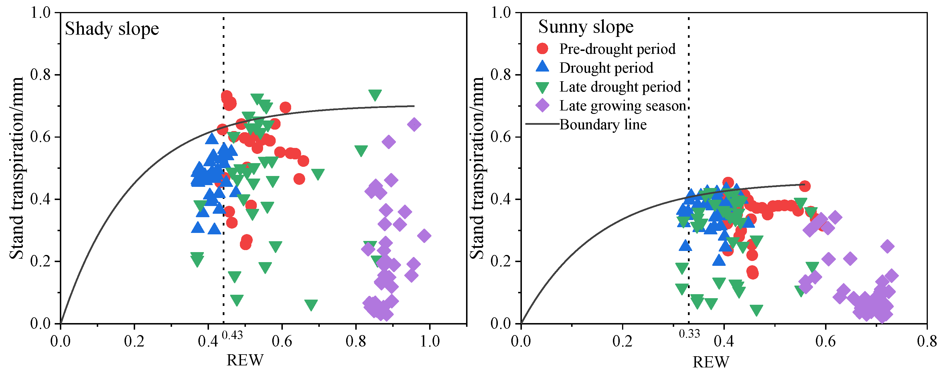 Forests 13 01999 g005 Forests 13 01999 g005