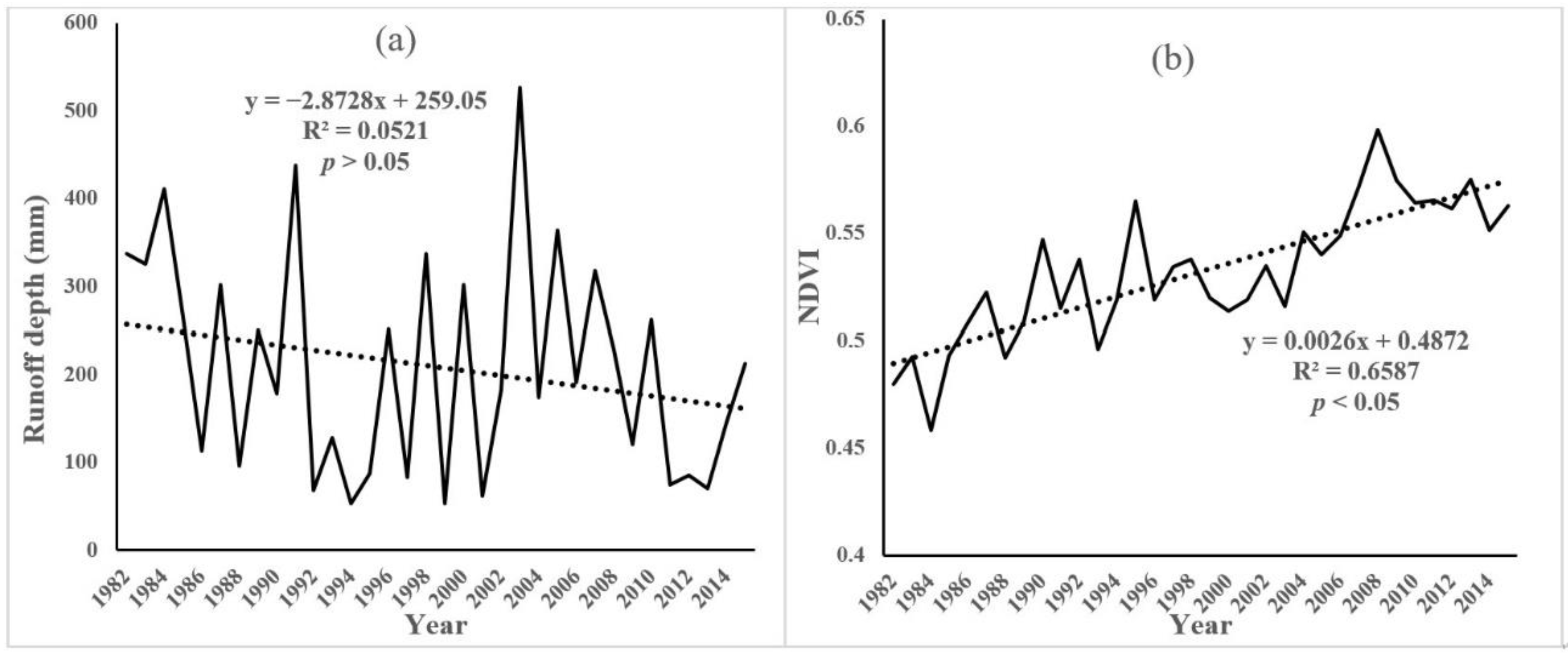 Forests 13 02000 g002 Forests 13 02000 g002