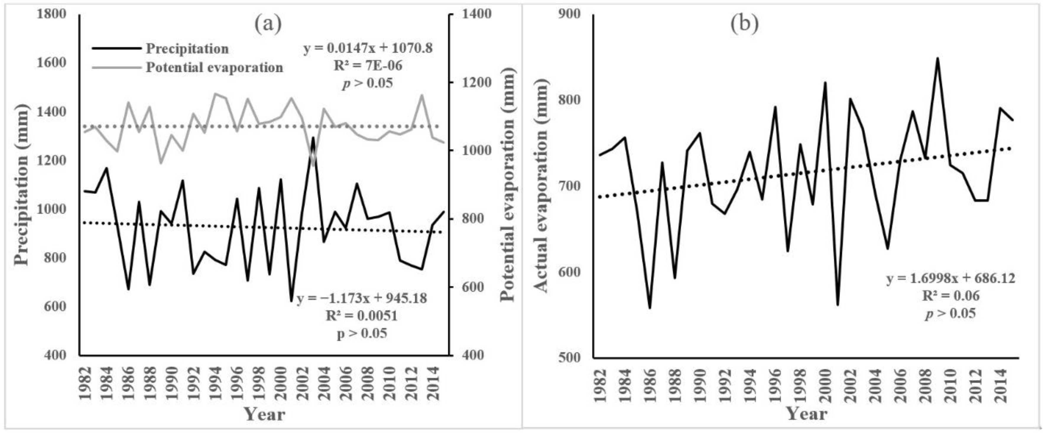 Forests 13 02000 g003 Forests 13 02000 g003