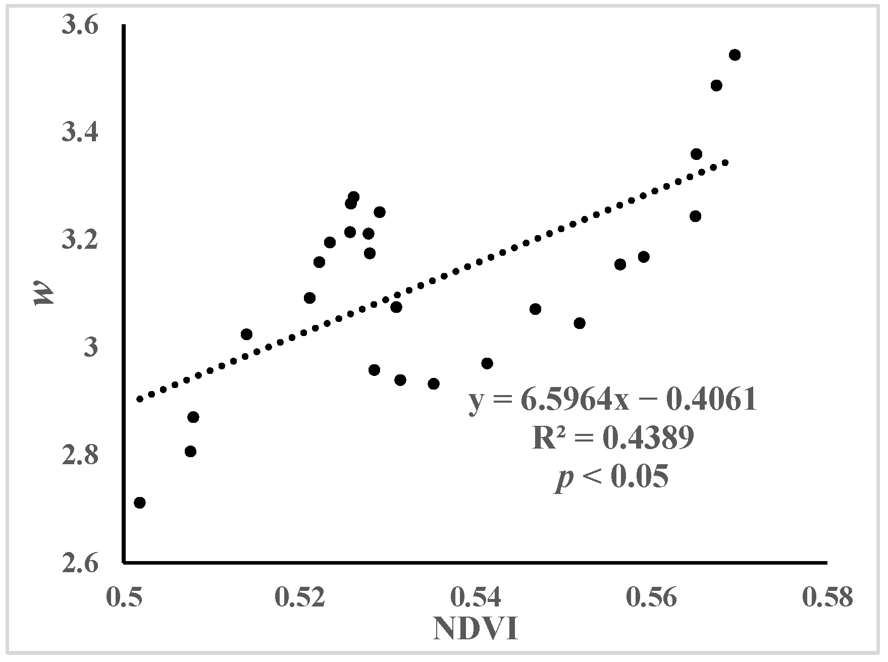 Forests 13 02000 g005 Forests 13 02000 g005