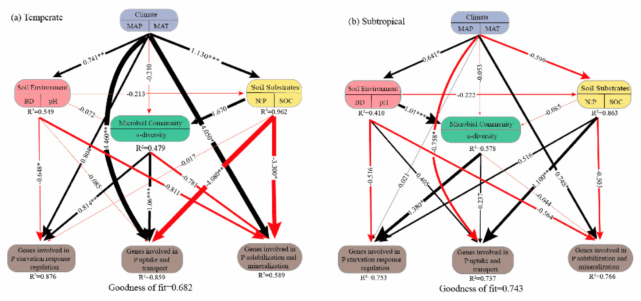 Forests 13 02002 g004 Forests 13 02002 g004