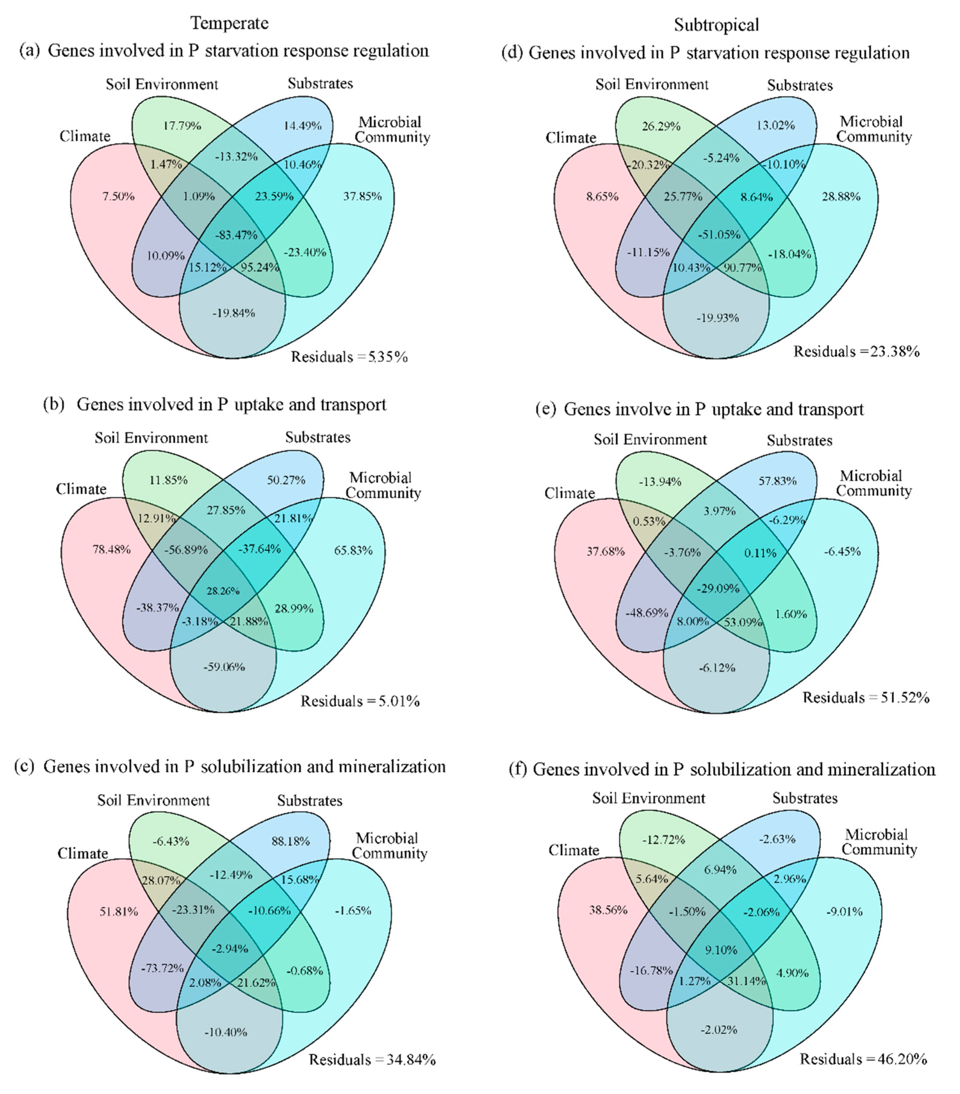 Forests 13 02002 g005 Forests 13 02002 g005