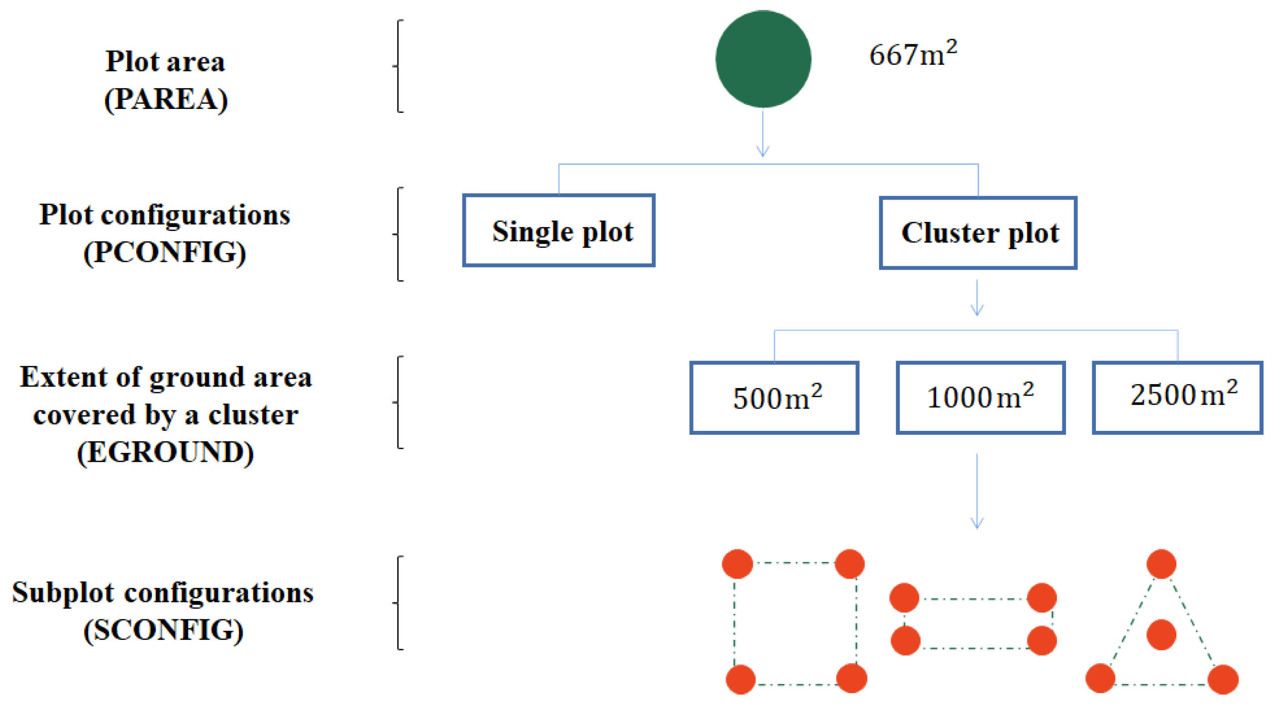 Forests 13 02003 g002 Forests 13 02003 g002