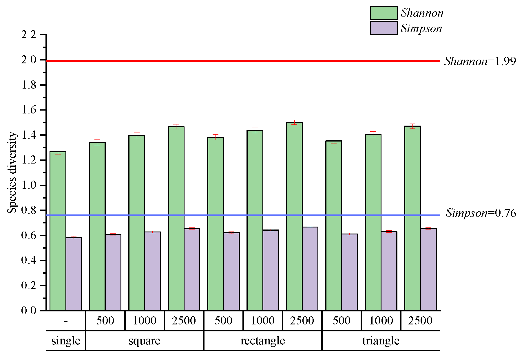 Forests 13 02003 g004 Forests 13 02003 g004