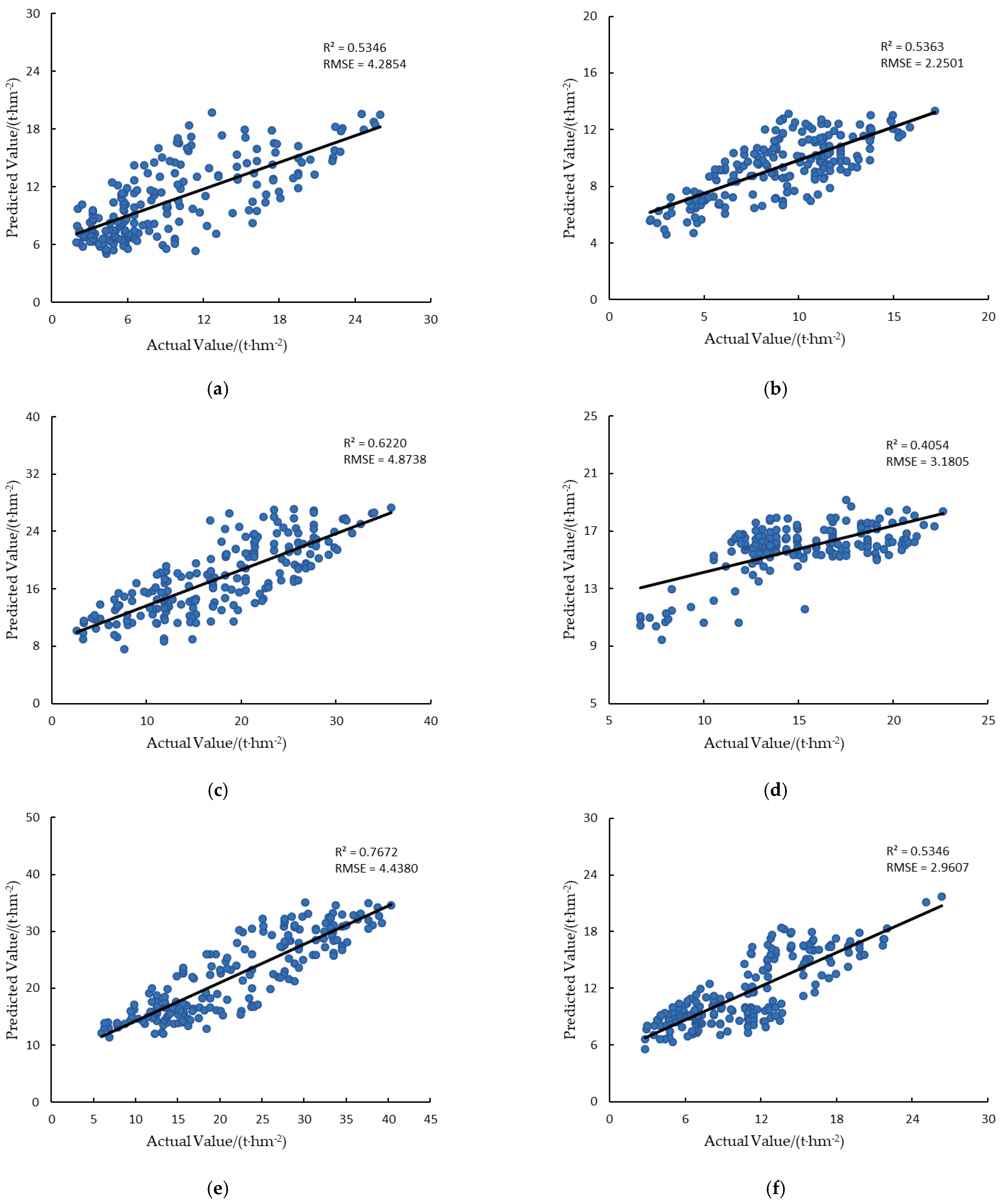 Forests 13 02004 g007 Forests 13 02004 g007