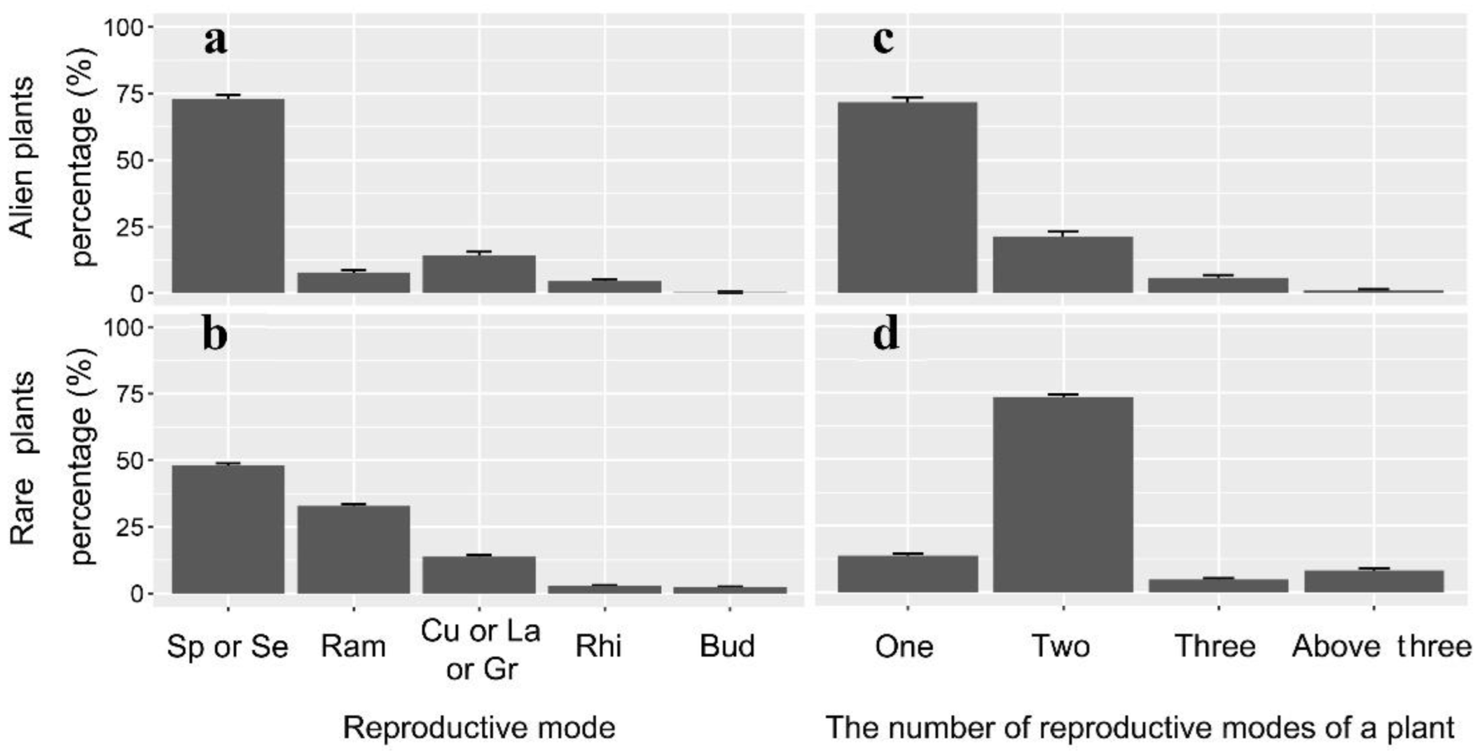 Forests 13 02005 g002 Forests 13 02005 g002