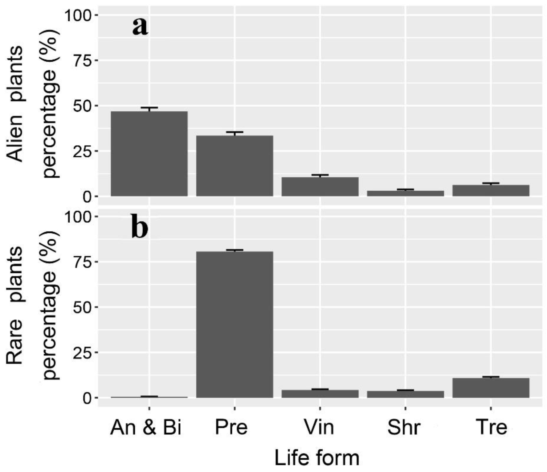 Forests 13 02005 g003 Forests 13 02005 g003