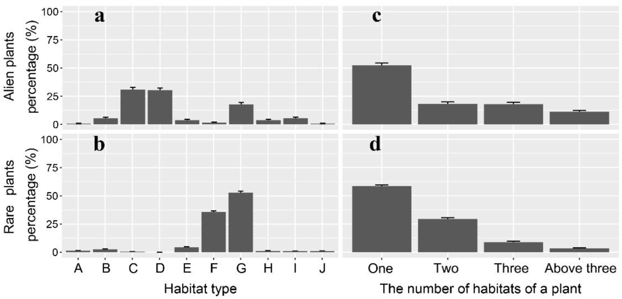 Forests 13 02005 g004 Forests 13 02005 g004