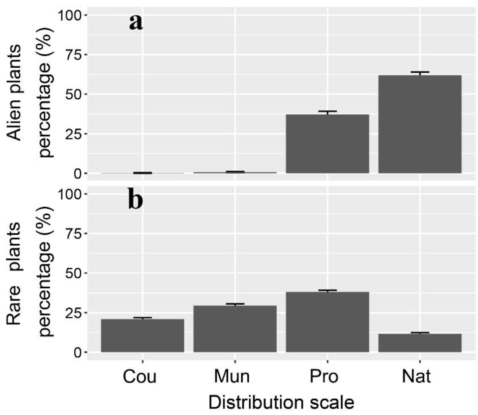 Forests 13 02005 g005 Forests 13 02005 g005