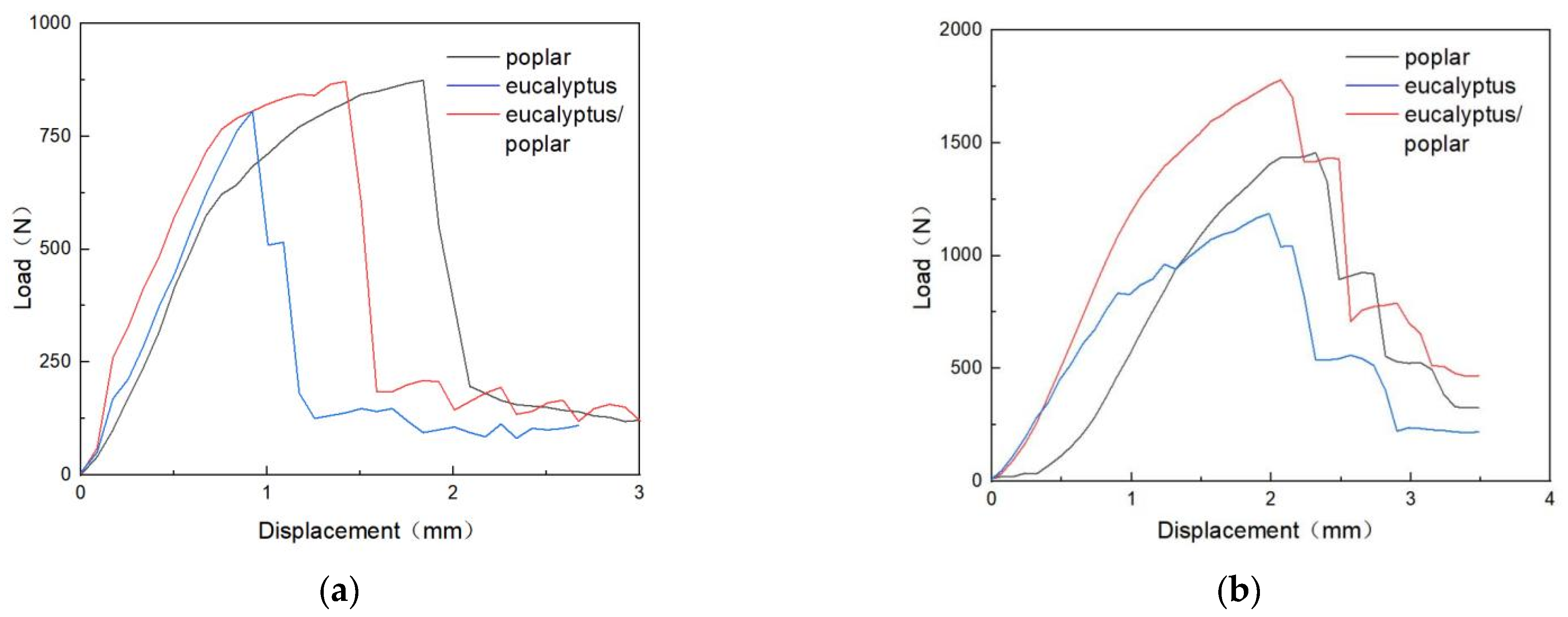 Forests 13 02006 g005 550
